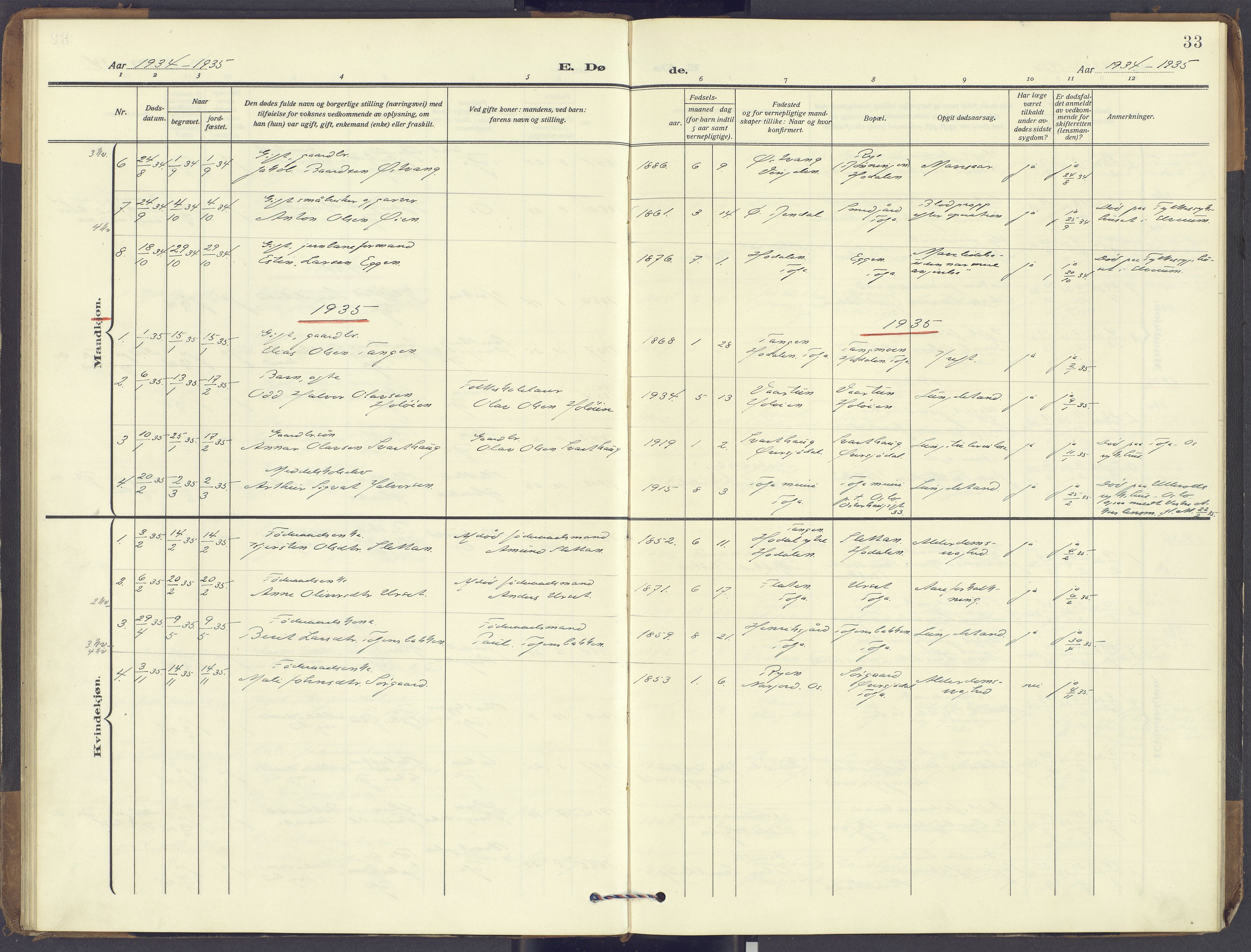 Tolga prestekontor, SAH/PREST-062/K/L0018: Parish register (official) no. 18, 1911-1989, p. 33