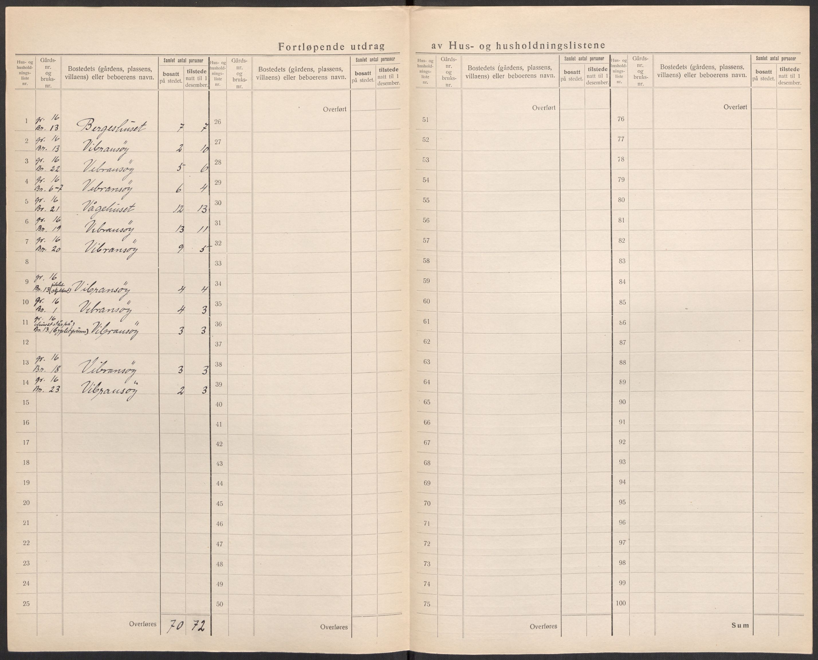 SAST, 1920 census for Torvastad, 1920, p. 52