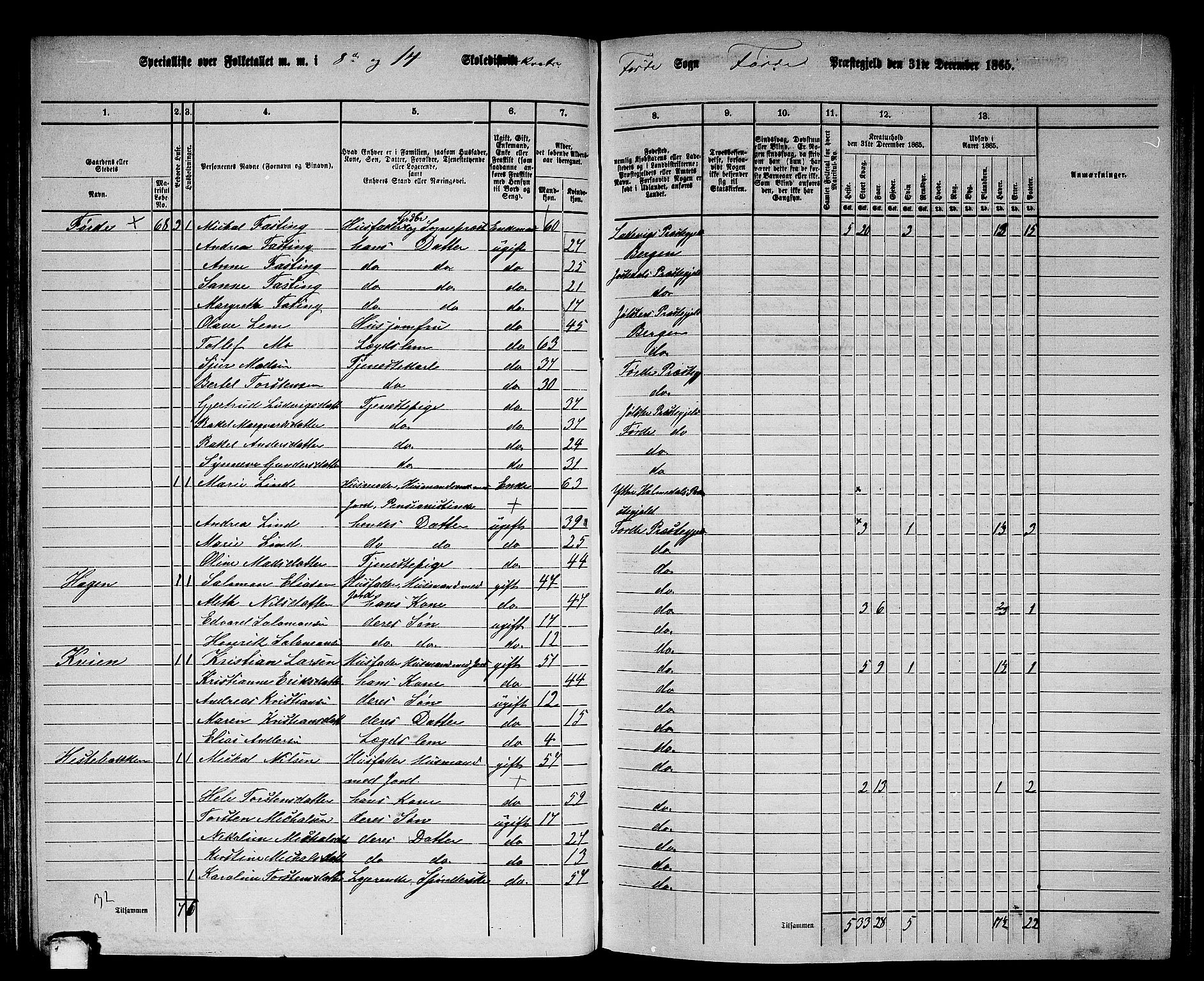 RA, 1865 census for Førde, 1865, p. 104