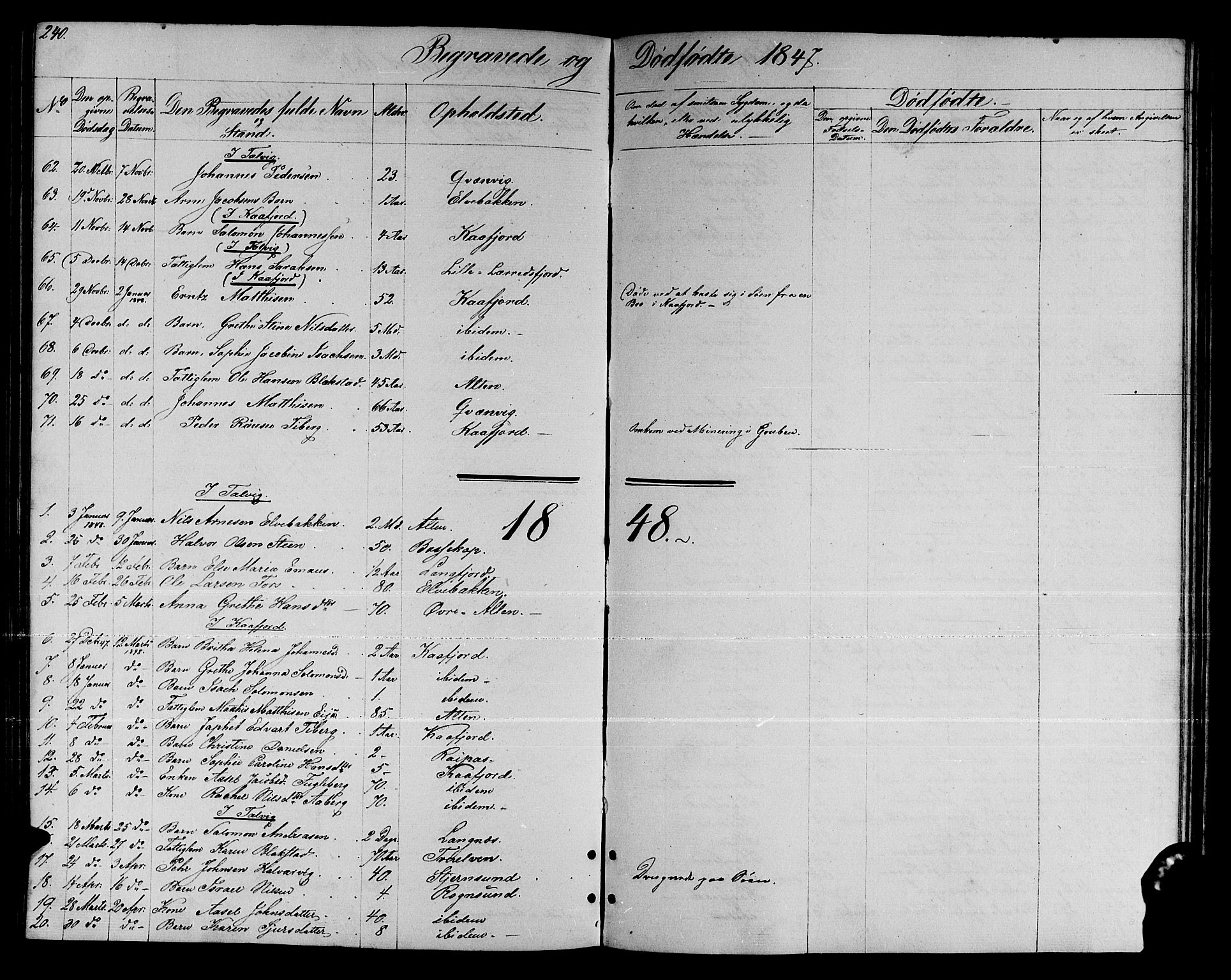 Talvik sokneprestkontor, SATØ/S-1337/H/Hb/L0001klokker: Parish register (copy) no. 1, 1847-1863, p. 240