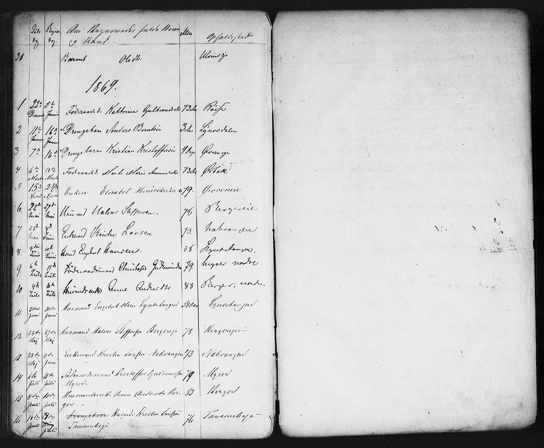 Eidsvoll prestekontor Kirkebøker, AV/SAO-A-10888/G/Gb/L0001: Parish register (copy) no. II 1, 1861-1877, p. 280-281