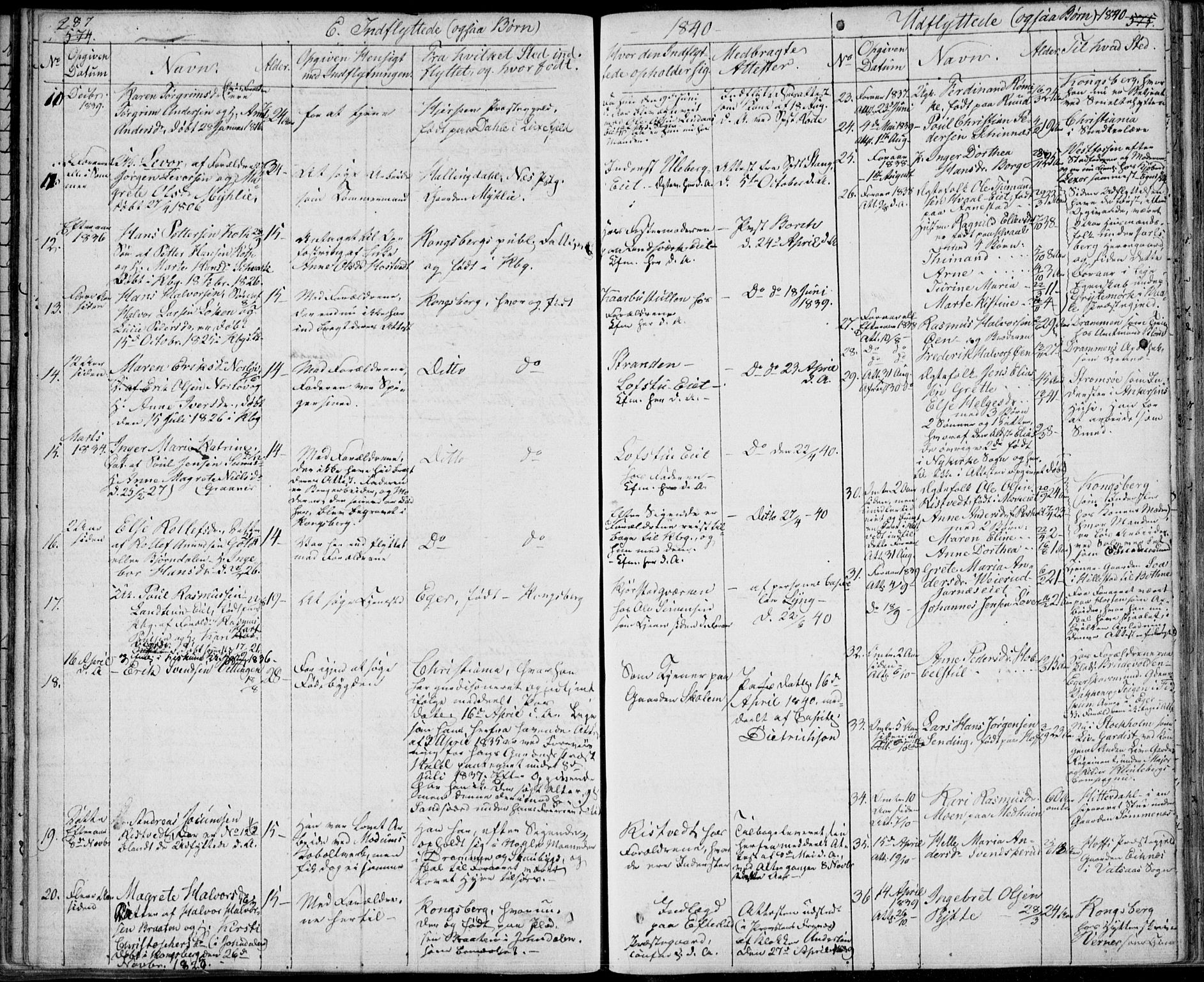 Sandsvær kirkebøker, SAKO/A-244/F/Fa/L0005: Parish register (official) no. I 5, 1840-1856, p. 574-575