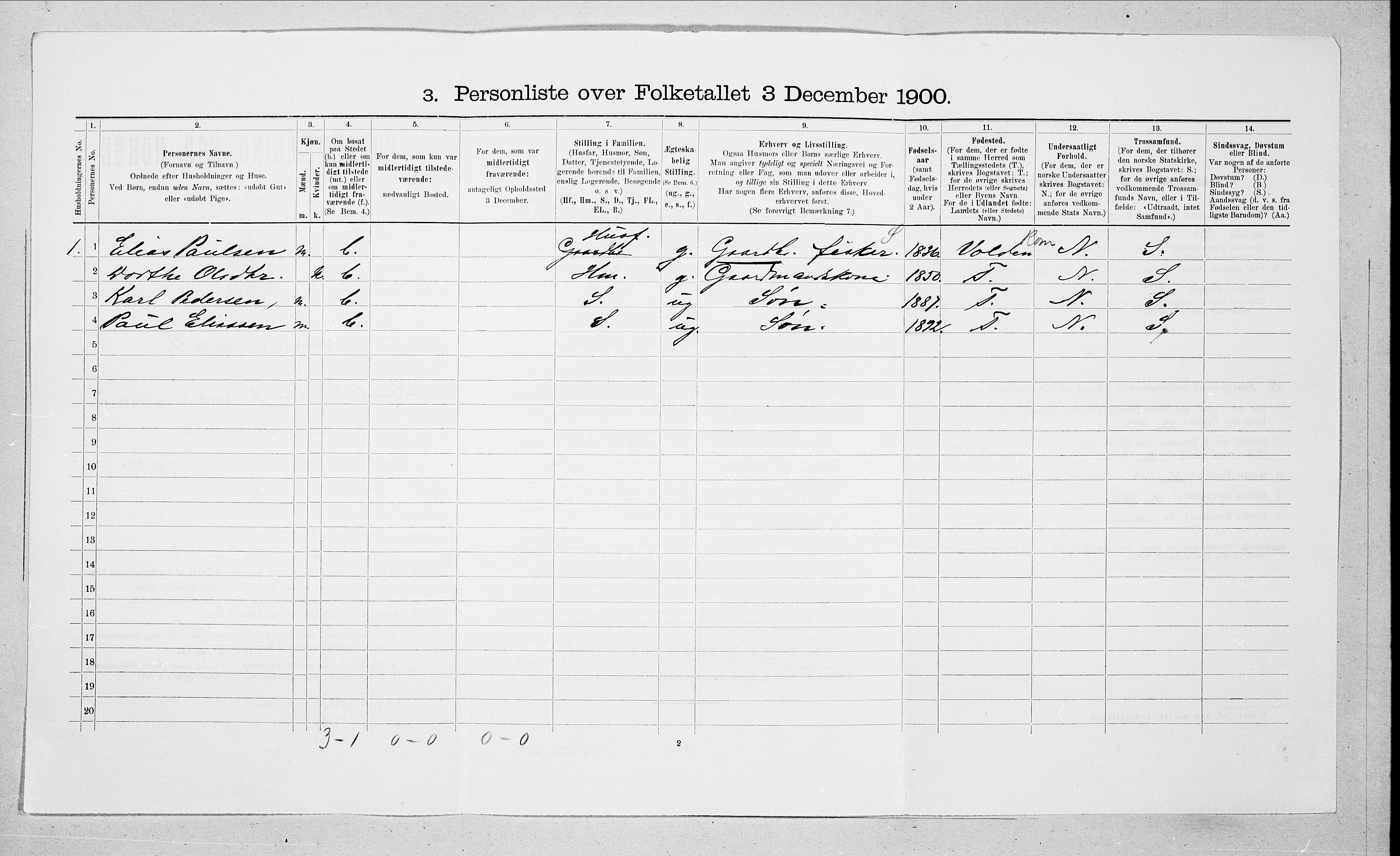 SAT, 1900 census for Sande, 1900, p. 337