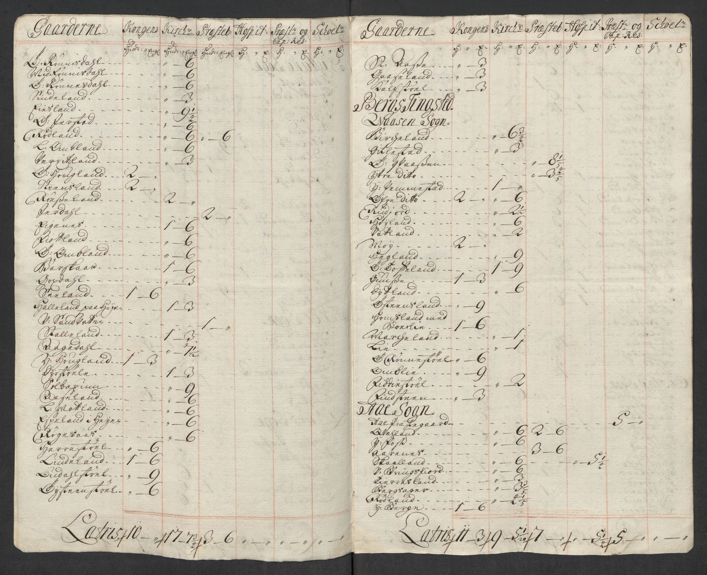 Rentekammeret inntil 1814, Reviderte regnskaper, Fogderegnskap, AV/RA-EA-4092/R43/L2563: Fogderegnskap Lista og Mandal, 1718, p. 31