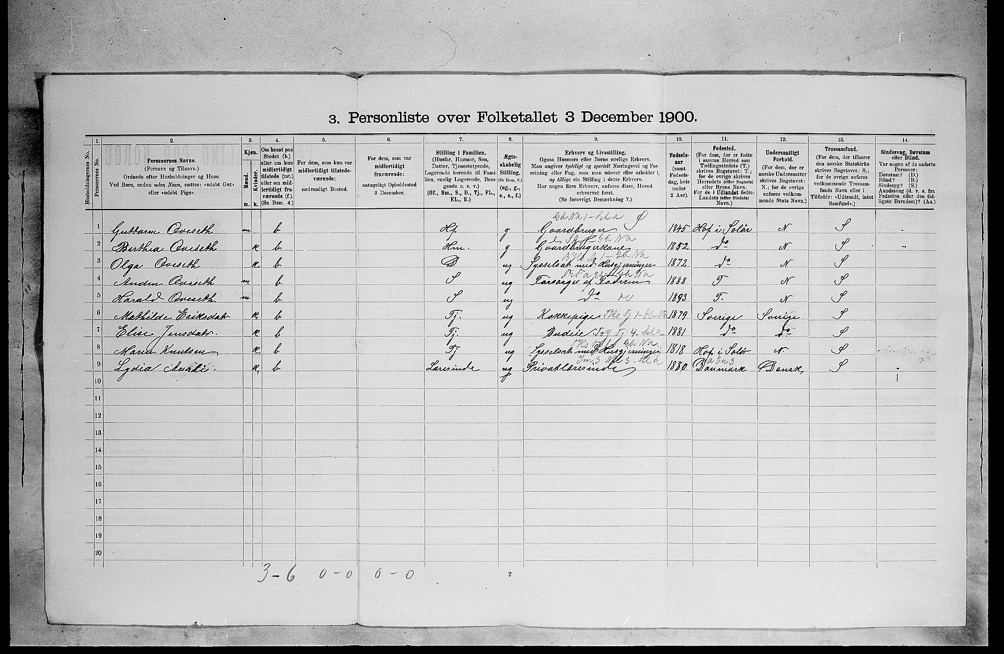 SAH, 1900 census for Grue, 1900, p. 67