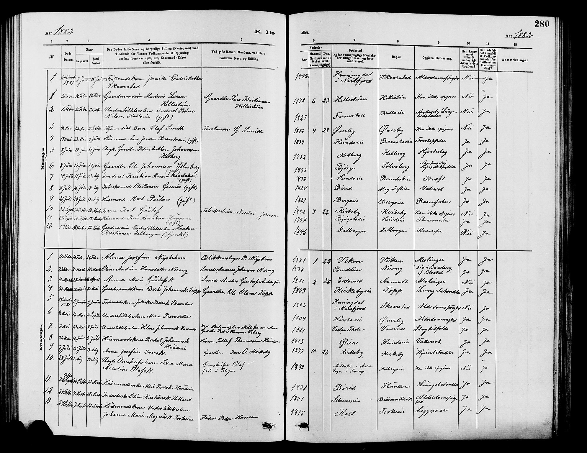 Vardal prestekontor, SAH/PREST-100/H/Ha/Hab/L0007: Parish register (copy) no. 7 /1, 1881-1895, p. 280