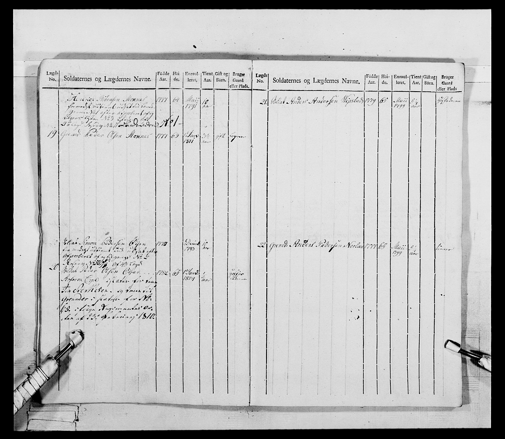 Generalitets- og kommissariatskollegiet, Det kongelige norske kommissariatskollegium, AV/RA-EA-5420/E/Eh/L0075a: 1. Trondheimske nasjonale infanteriregiment, 1789-1811, p. 231