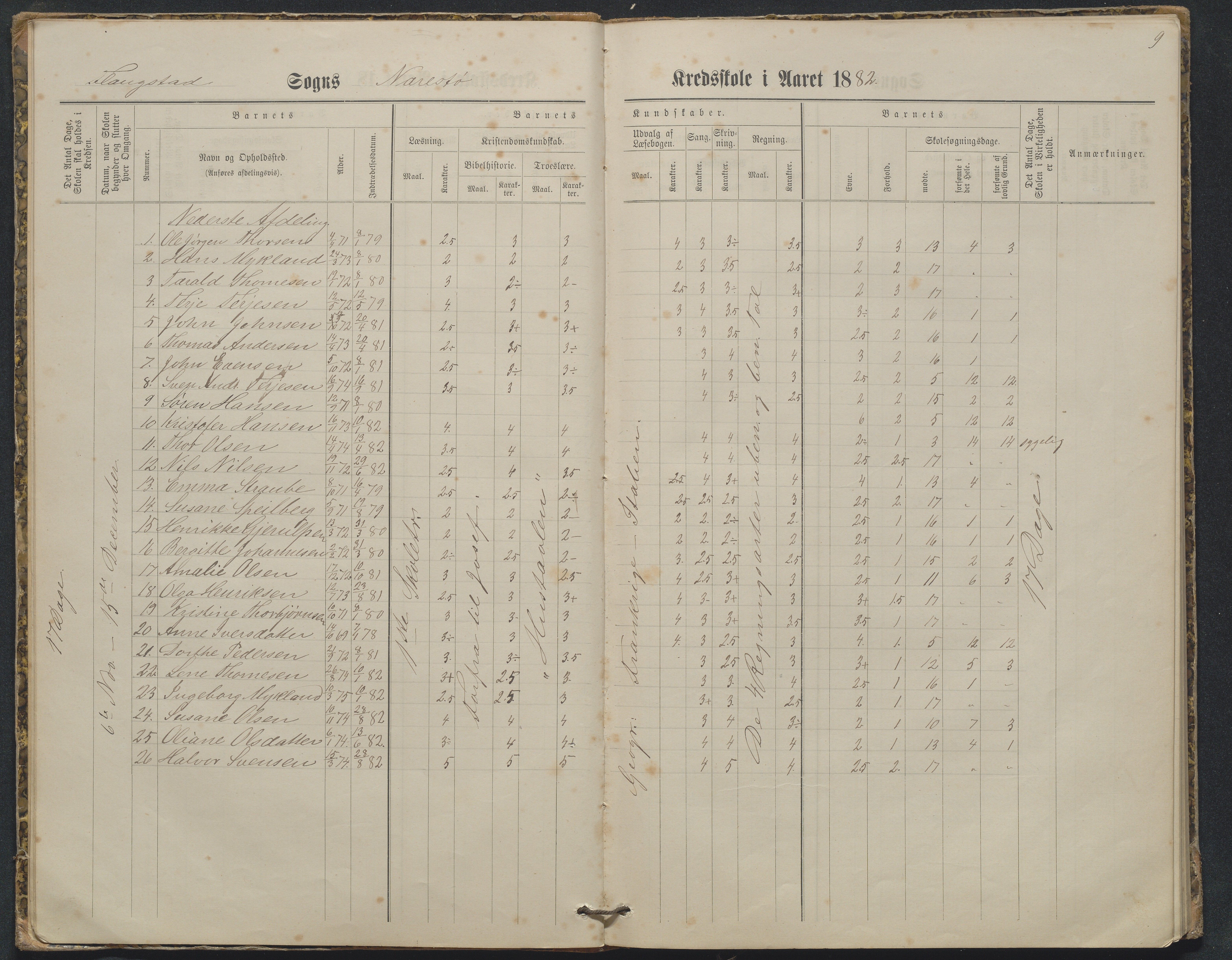 Flosta kommune, Narestø skole, AAKS/KA0916-550c/F2/L0003: Skoleprotokoll, 1880-1927, p. 9