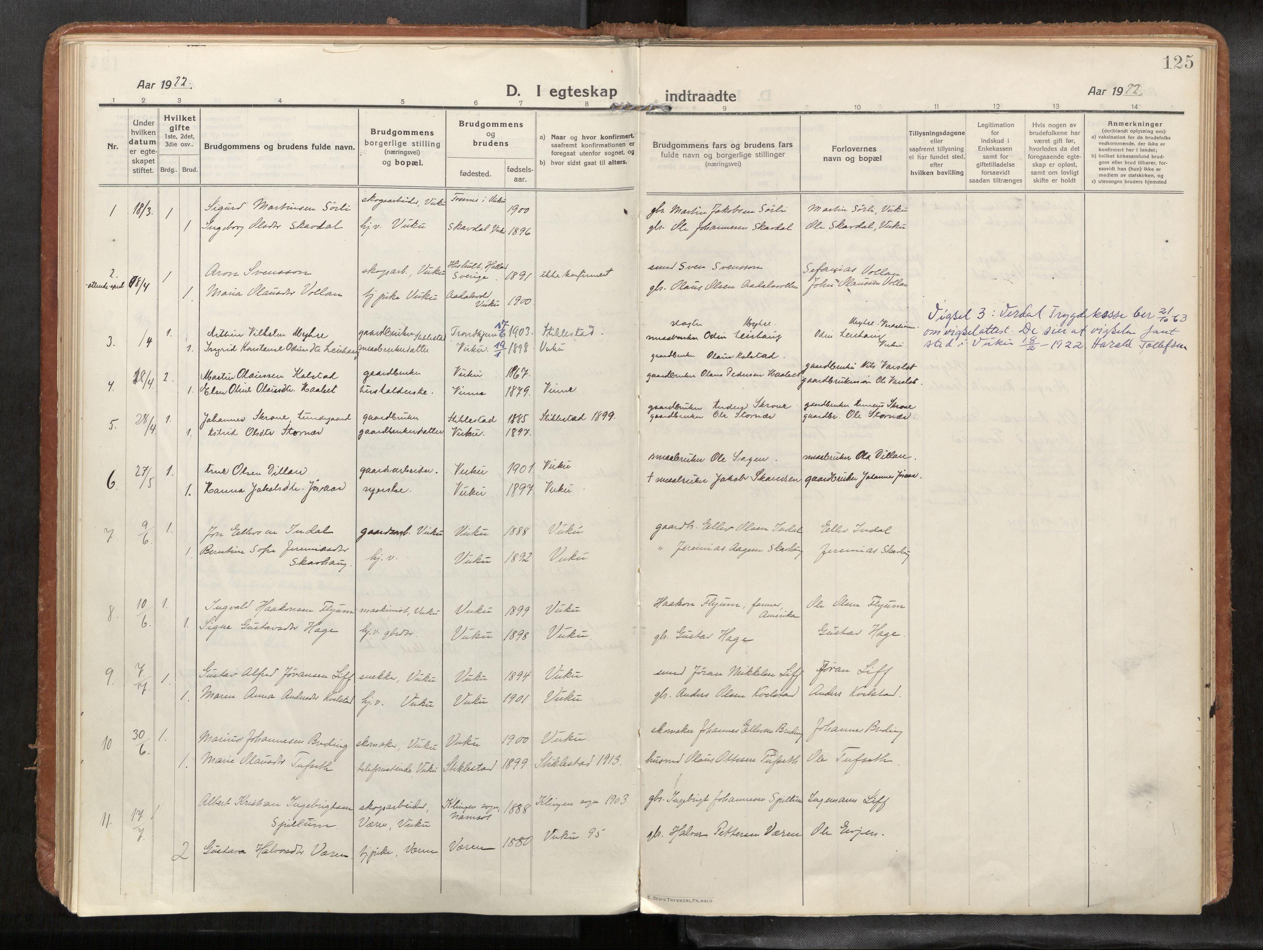 Verdal sokneprestkontor, SAT/A-1156/2/H/Haa/L0004: Parish register (official) no. 4, 1916-1928, p. 125