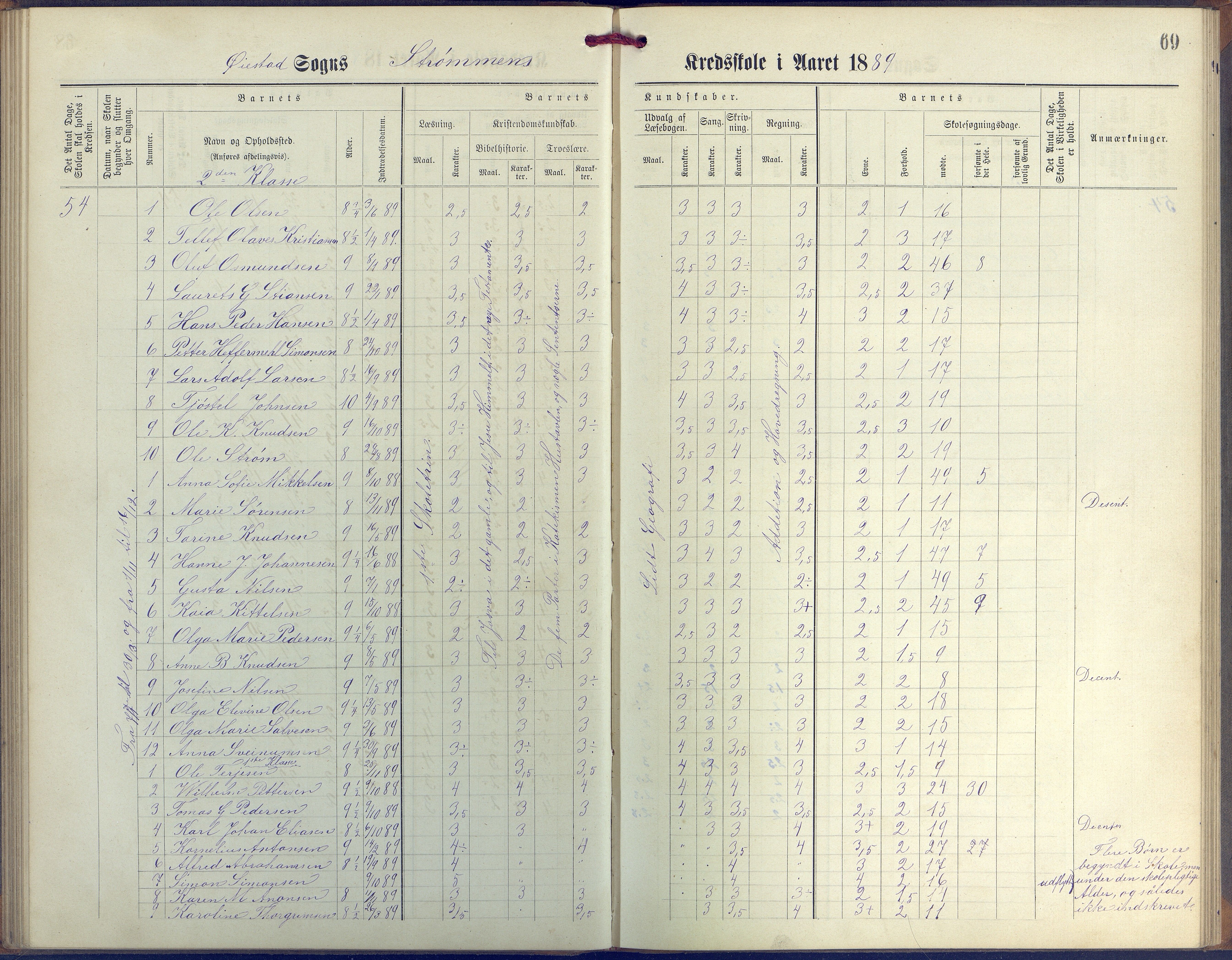 Øyestad kommune frem til 1979, AAKS/KA0920-PK/06/06G/L0003: Skoleprotokoll, 1877-1889, p. 69