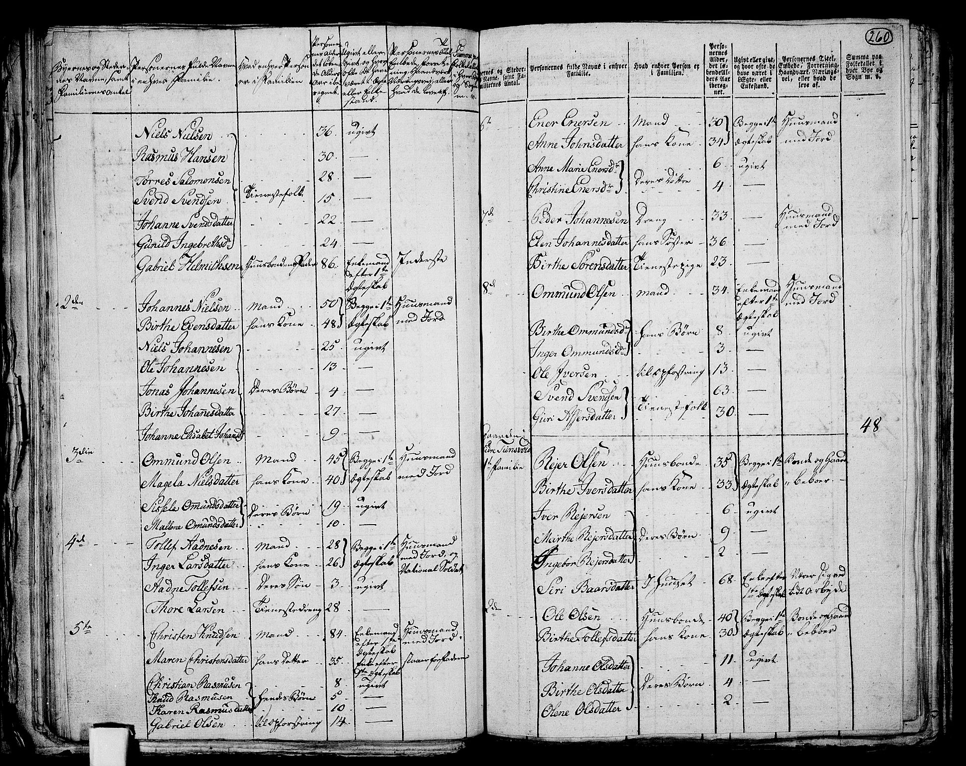 RA, 1801 census for 1103P Stavanger, 1801, p. 259b-260a