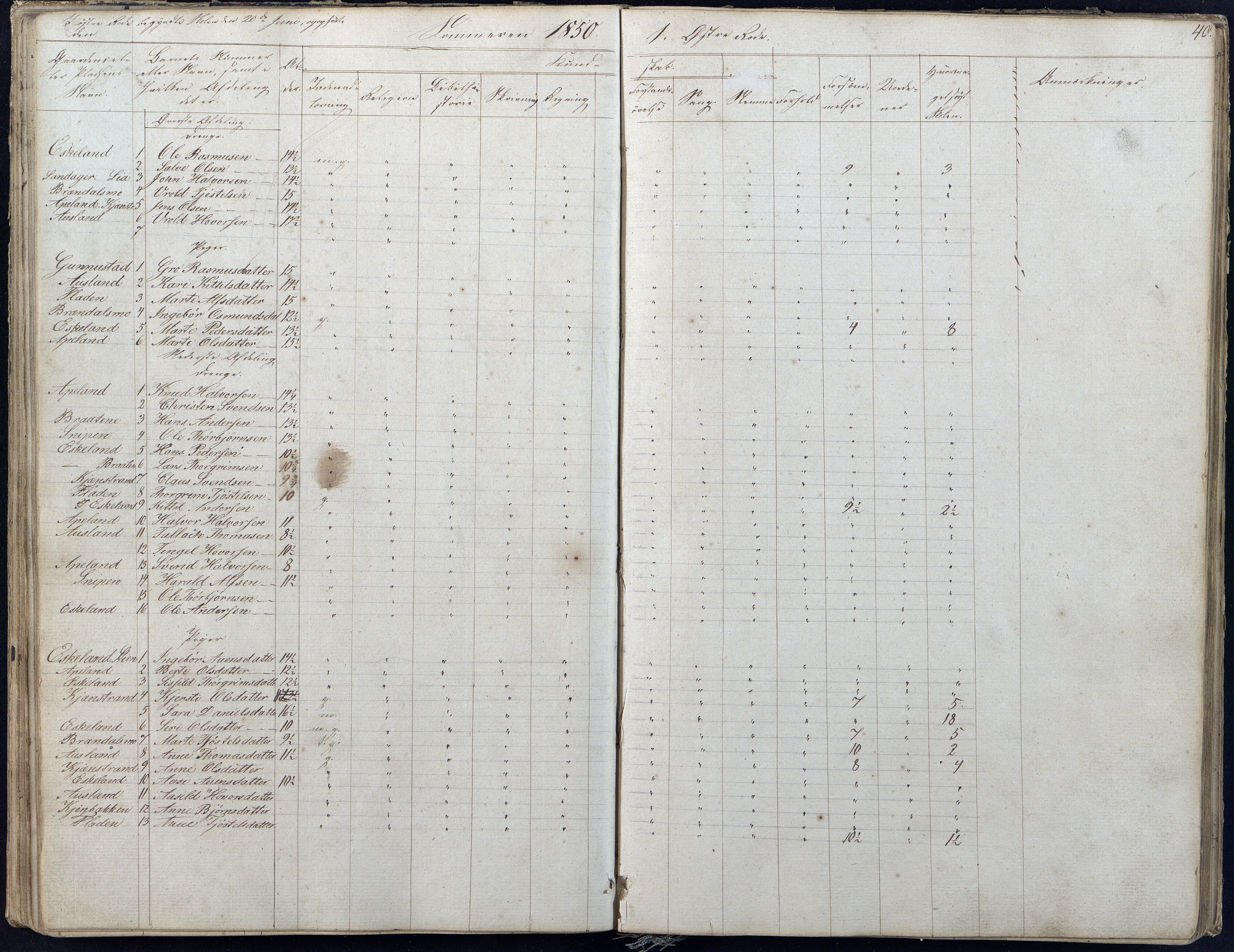 Gjerstad Kommune, Gjerstad Skole, AAKS/KA0911-550a/F01/L0004: Dagbok 2 skoledistrikt, 1845-1859, p. 40