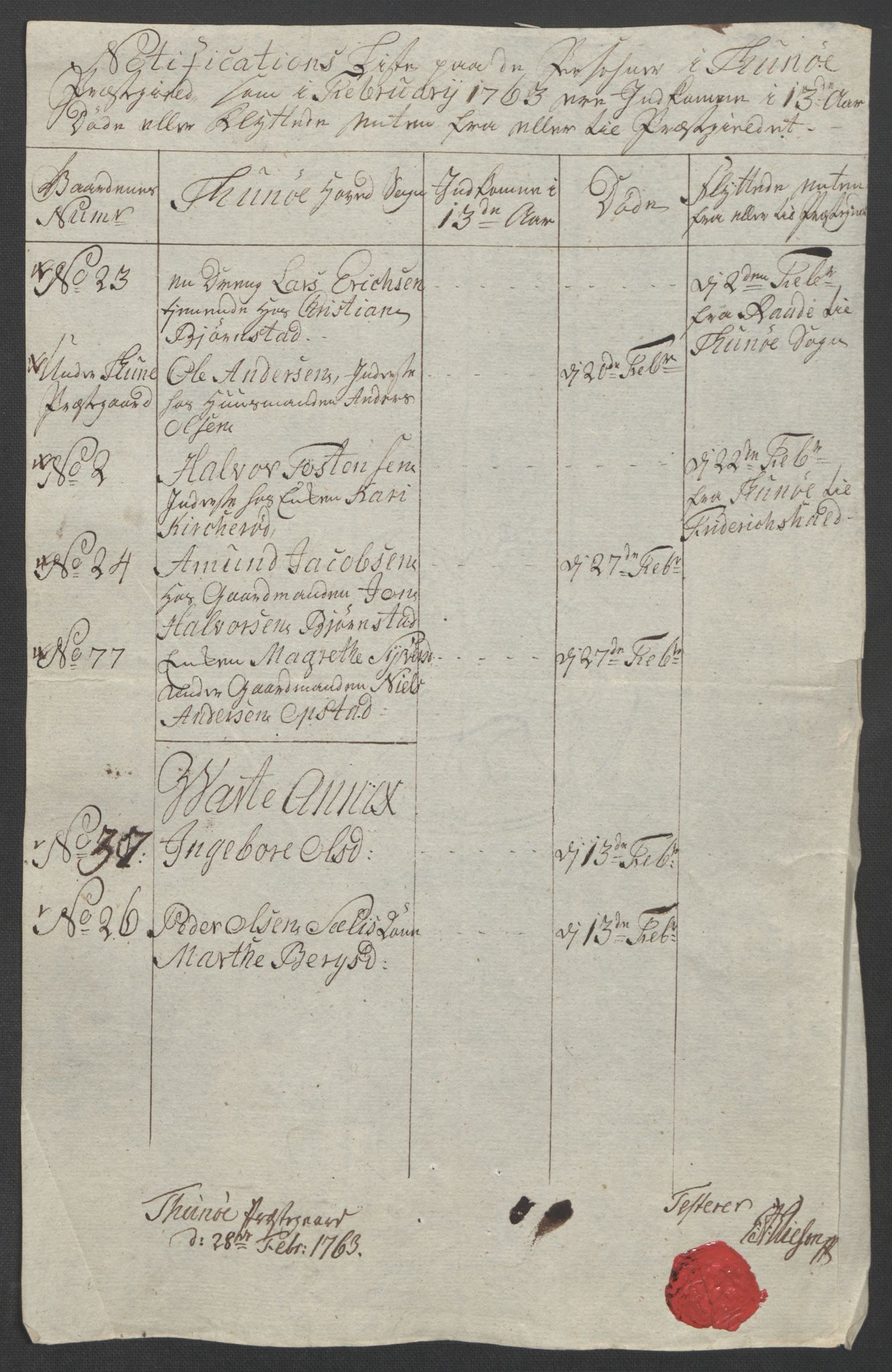 Rentekammeret inntil 1814, Reviderte regnskaper, Fogderegnskap, AV/RA-EA-4092/R04/L0261: Ekstraskatten Moss, Onsøy, Tune, Veme og Åbygge, 1763, p. 62