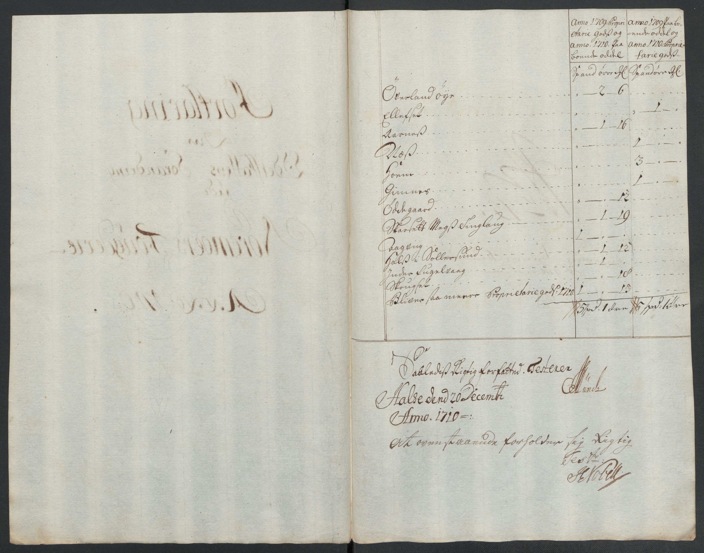 Rentekammeret inntil 1814, Reviderte regnskaper, Fogderegnskap, RA/EA-4092/R56/L3744: Fogderegnskap Nordmøre, 1709-1710, p. 303
