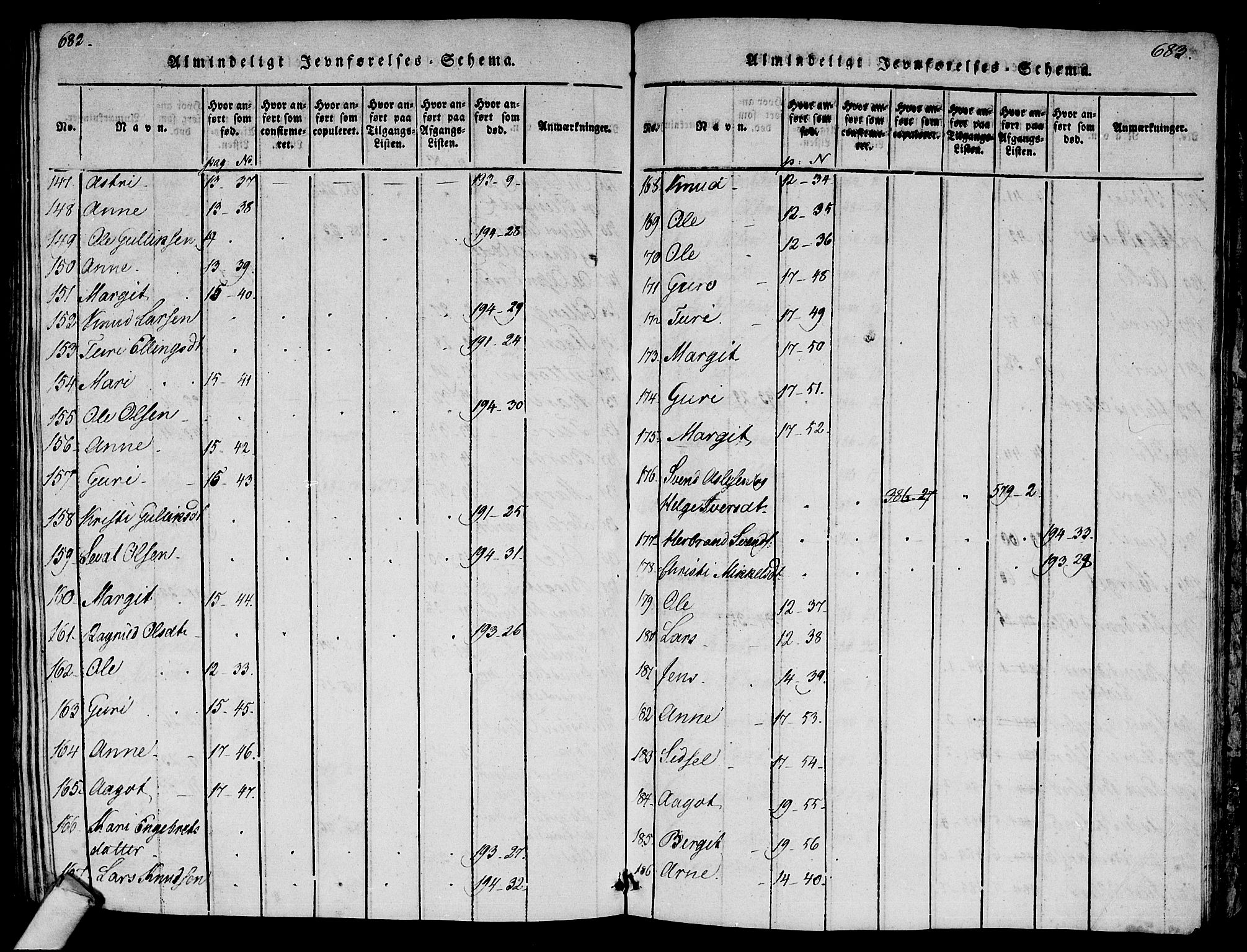 Ål kirkebøker, SAKO/A-249/F/Fa/L0004: Parish register (official) no. I 4, 1815-1825, p. 682-683