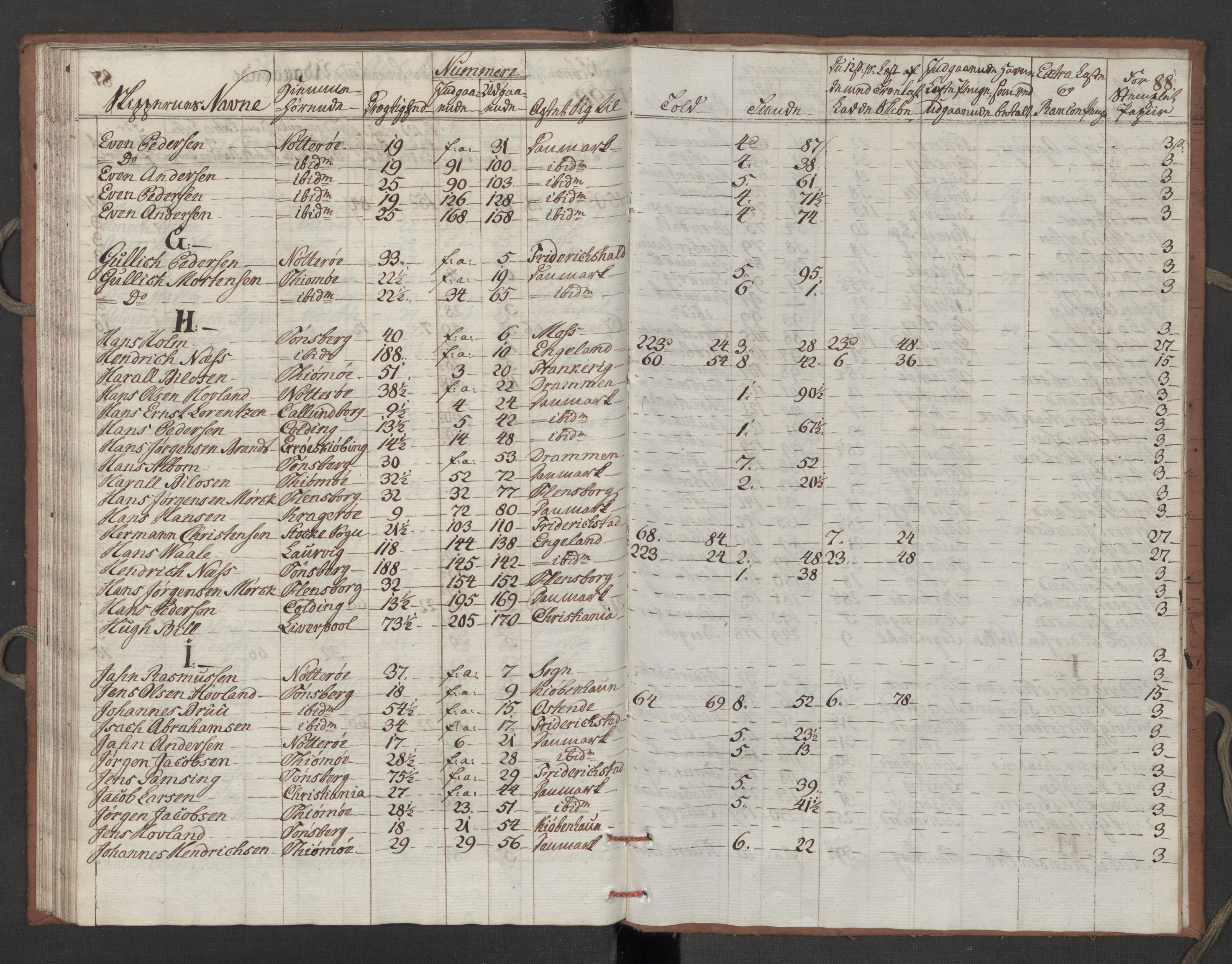 Generaltollkammeret, tollregnskaper, AV/RA-EA-5490/R10/L0052/0002: Tollregnskaper Tønsberg / Utgående tollbok, 1790, p. 87b-88a