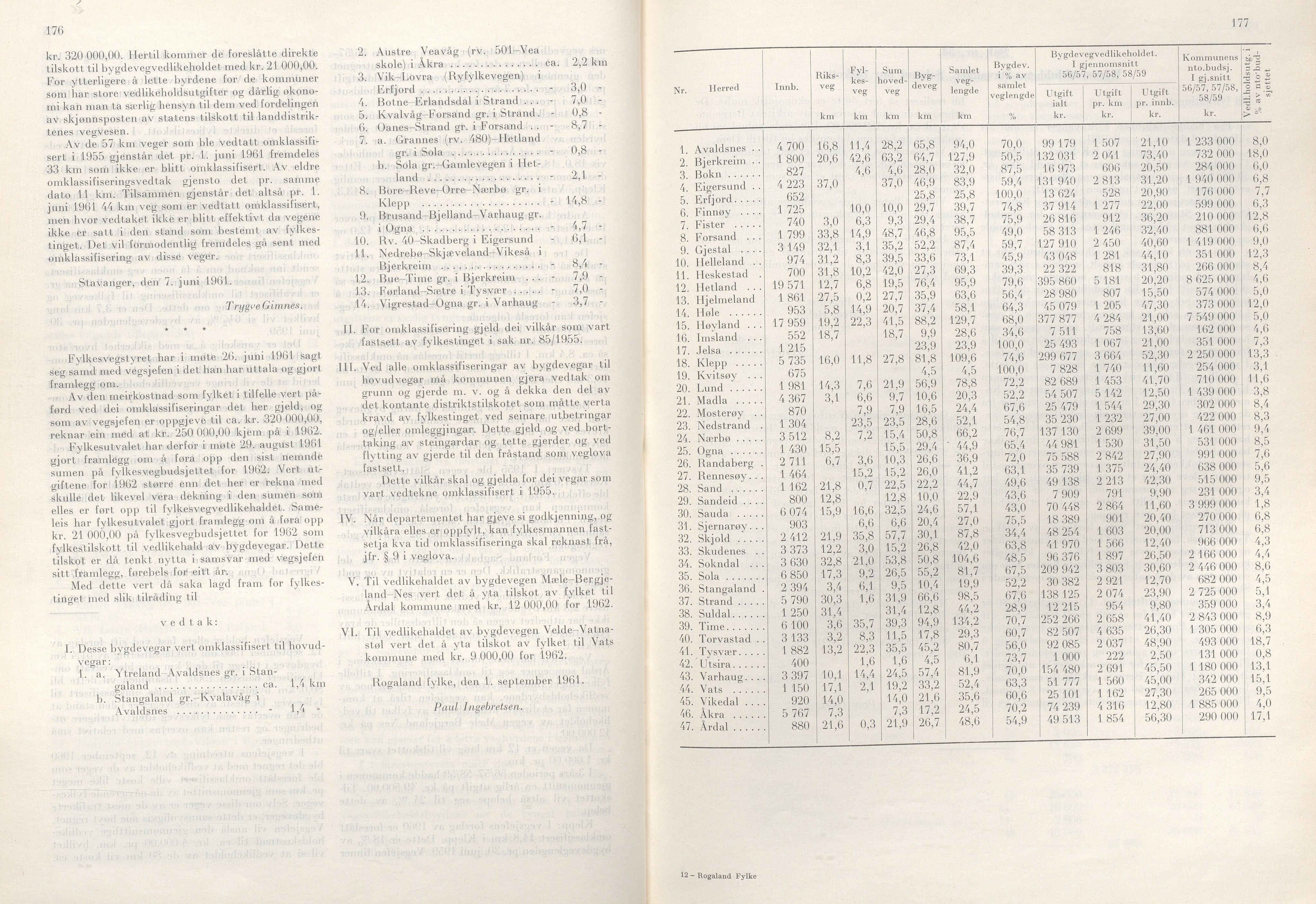 Rogaland fylkeskommune - Fylkesrådmannen , IKAR/A-900/A/Aa/Aaa/L0081: Møtebok , 1961, p. 176-177