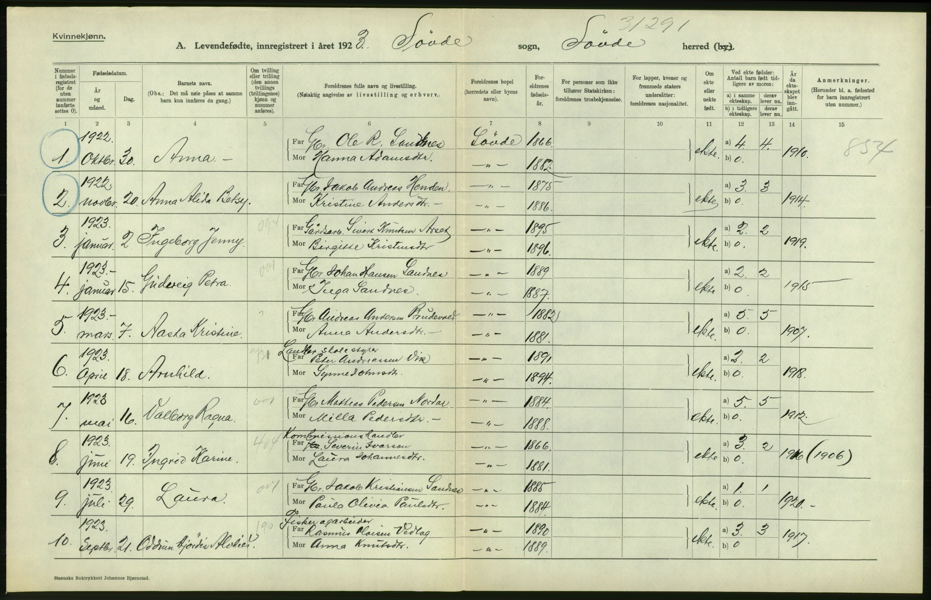 Statistisk sentralbyrå, Sosiodemografiske emner, Befolkning, AV/RA-S-2228/D/Df/Dfc/Dfcc/L0033: Møre fylke: Levendefødte menn og kvinner. Bygder., 1923, p. 386