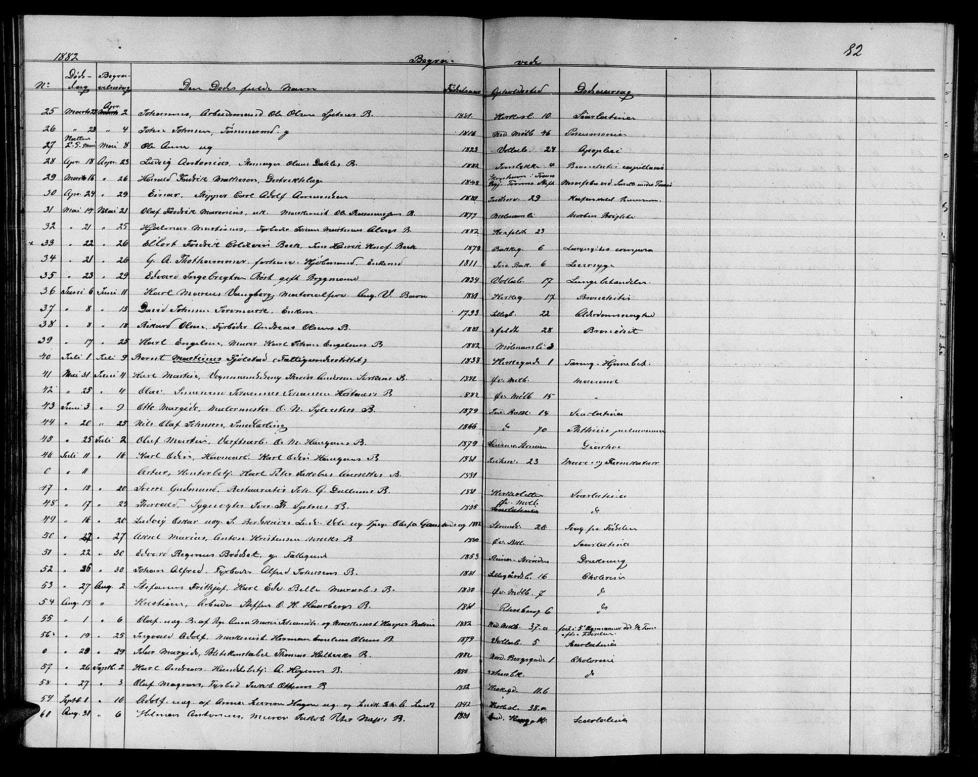 Ministerialprotokoller, klokkerbøker og fødselsregistre - Sør-Trøndelag, SAT/A-1456/604/L0221: Parish register (copy) no. 604C04, 1870-1885, p. 82