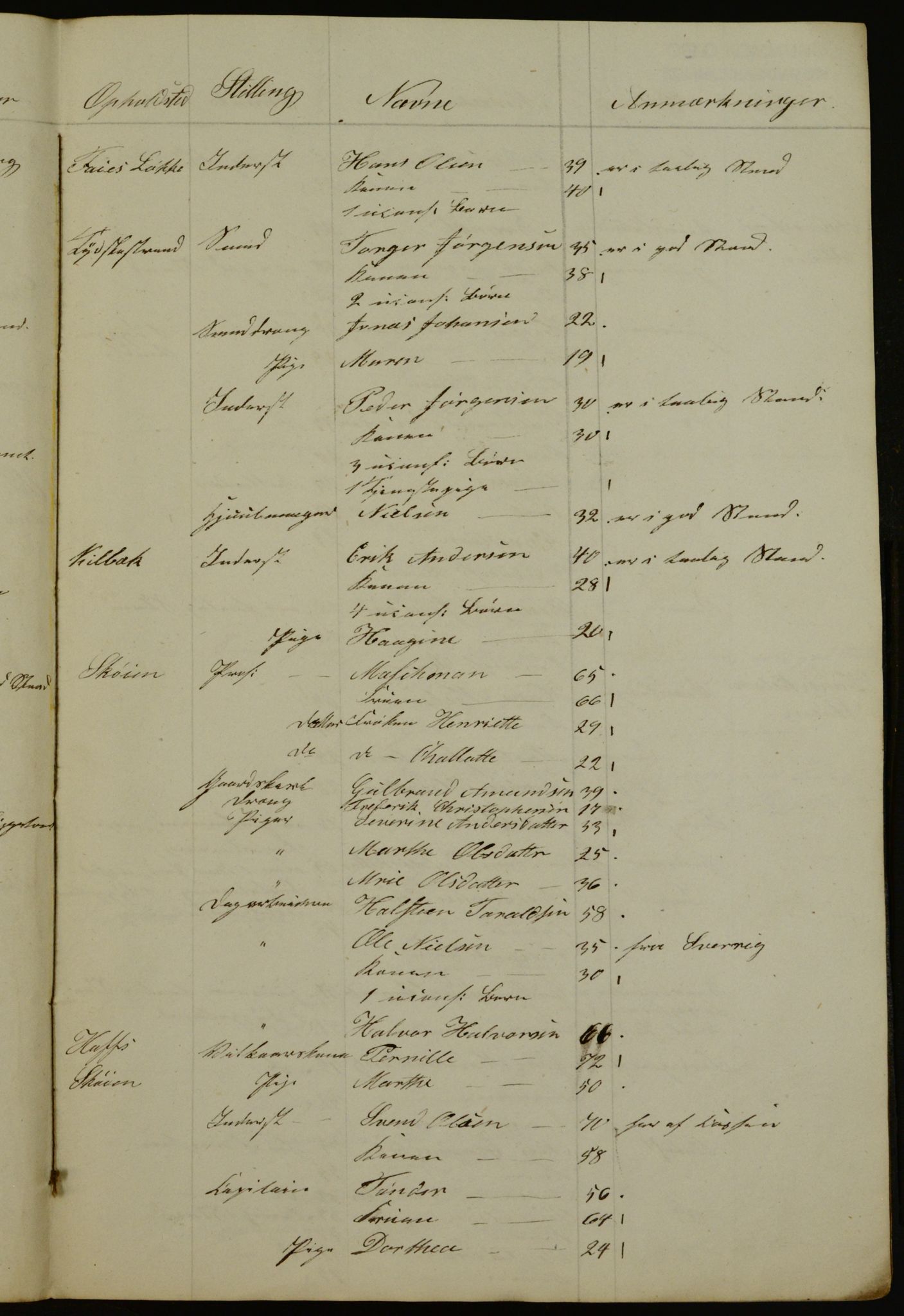 OBA, Census for Aker 1841, 1841