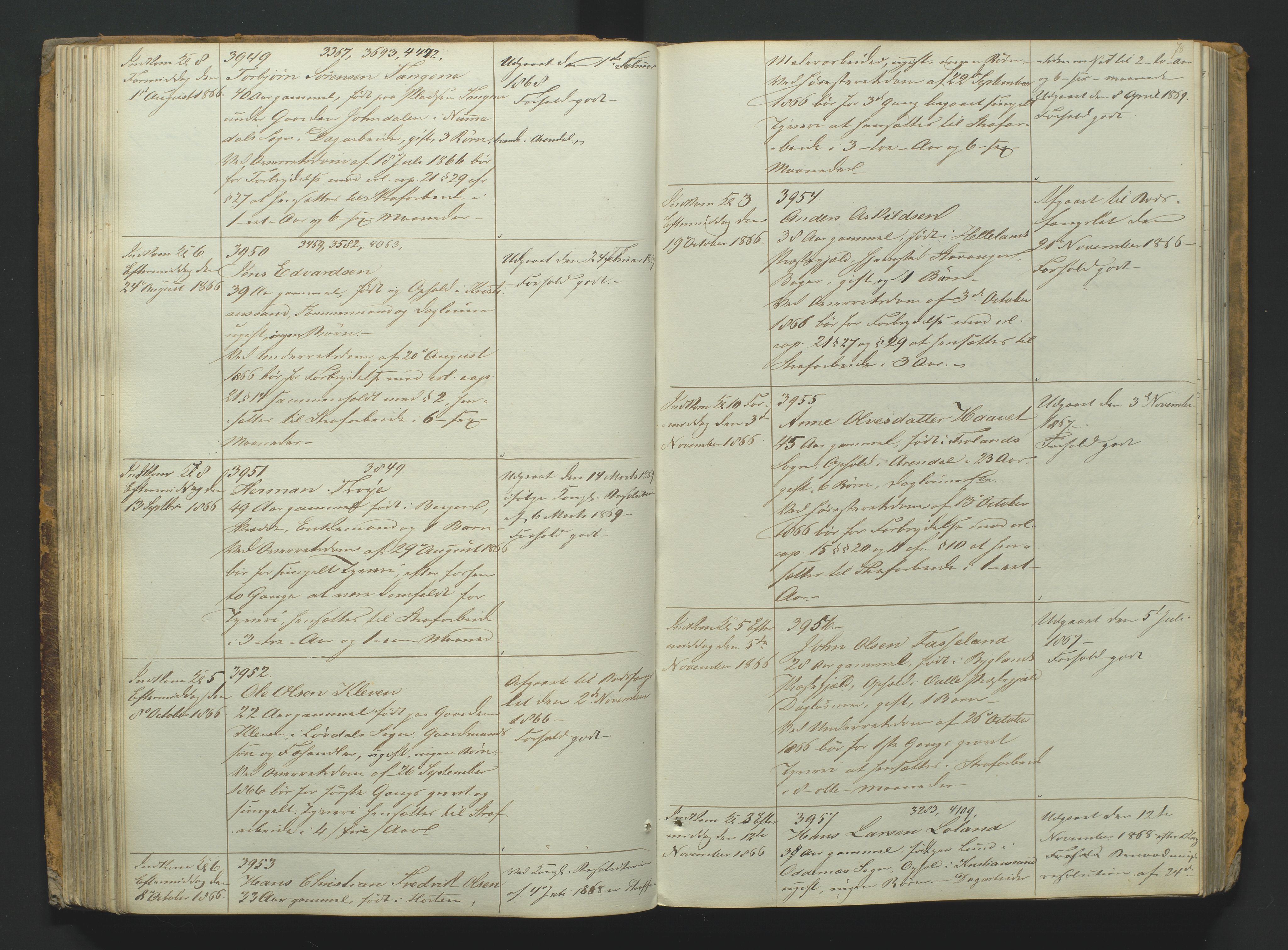 Kristiansand tukthus, AV/SAK-1251-0009/G/Gc/L0008/0001: Fangeregistrering / Fangeprotokoll med navneregister, 1855-1876, p. 77b-78a