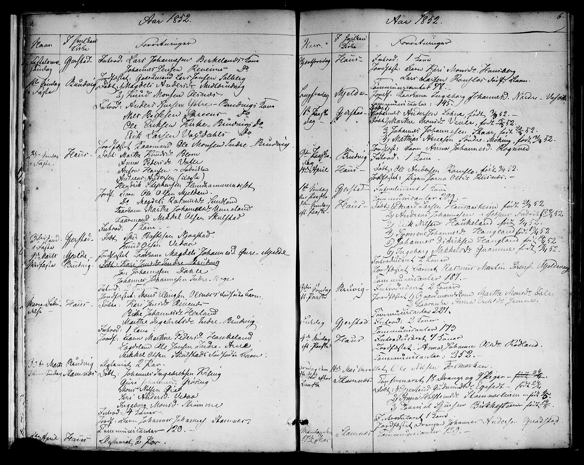 Haus sokneprestembete, SAB/A-75601: Curate's parish register no. A 3, 1850-1867, p. 6