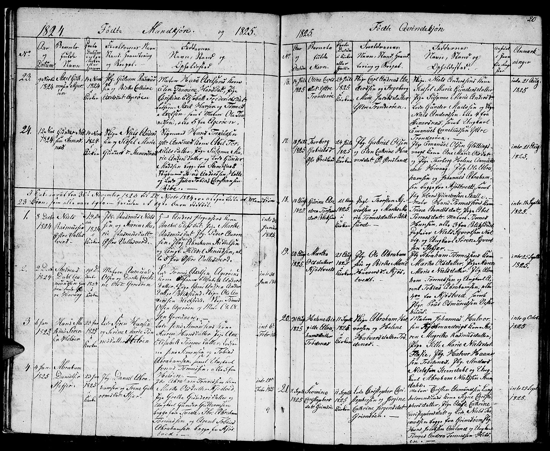 Høvåg sokneprestkontor, SAK/1111-0025/F/Fb/L0001: Parish register (copy) no. B 1, 1817-1846, p. 20