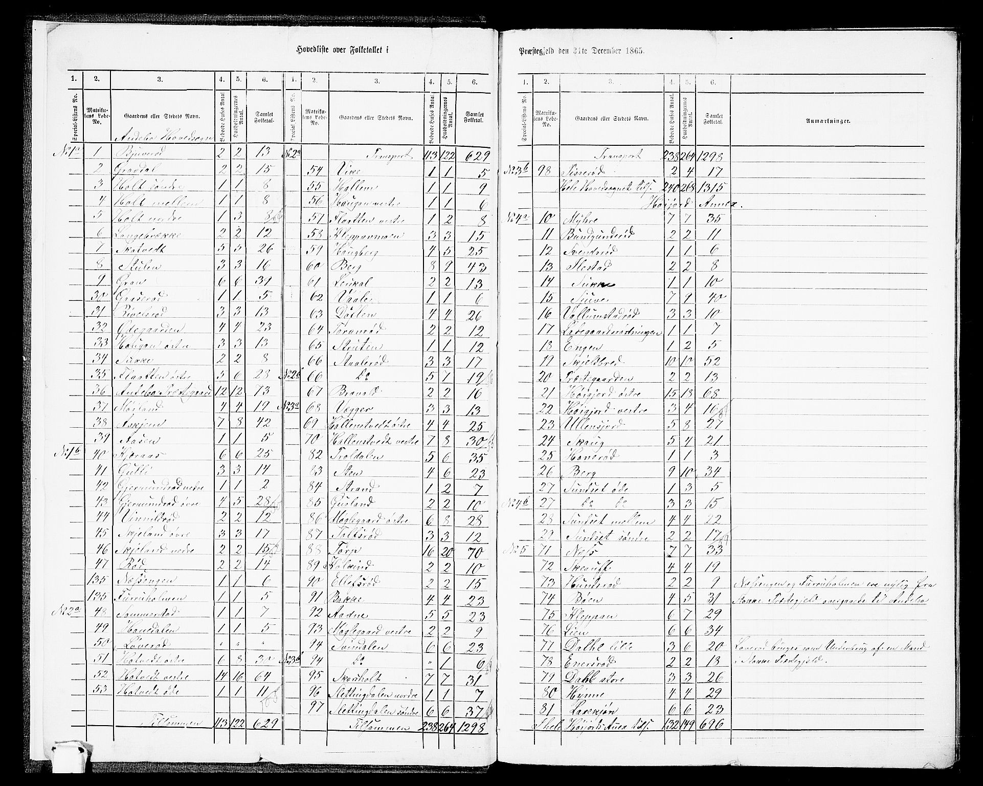 RA, 1865 census for Andebu, 1865, p. 6