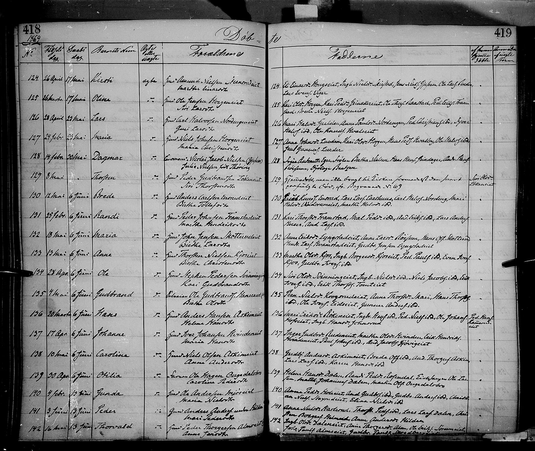 Gran prestekontor, AV/SAH-PREST-112/H/Ha/Haa/L0012: Parish register (official) no. 12, 1856-1874, p. 418-419