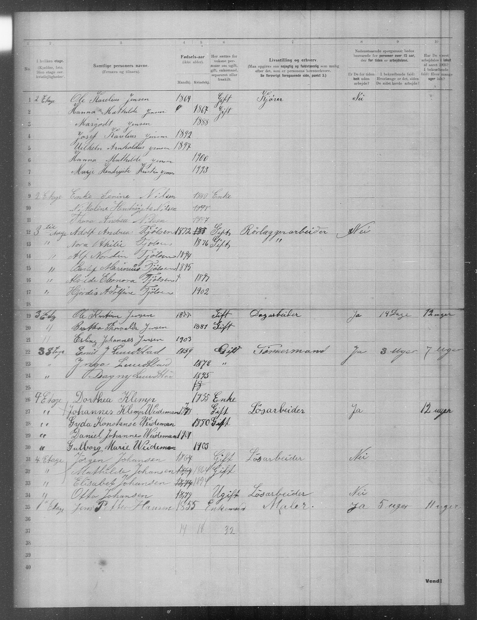 OBA, Municipal Census 1903 for Kristiania, 1903, p. 8417