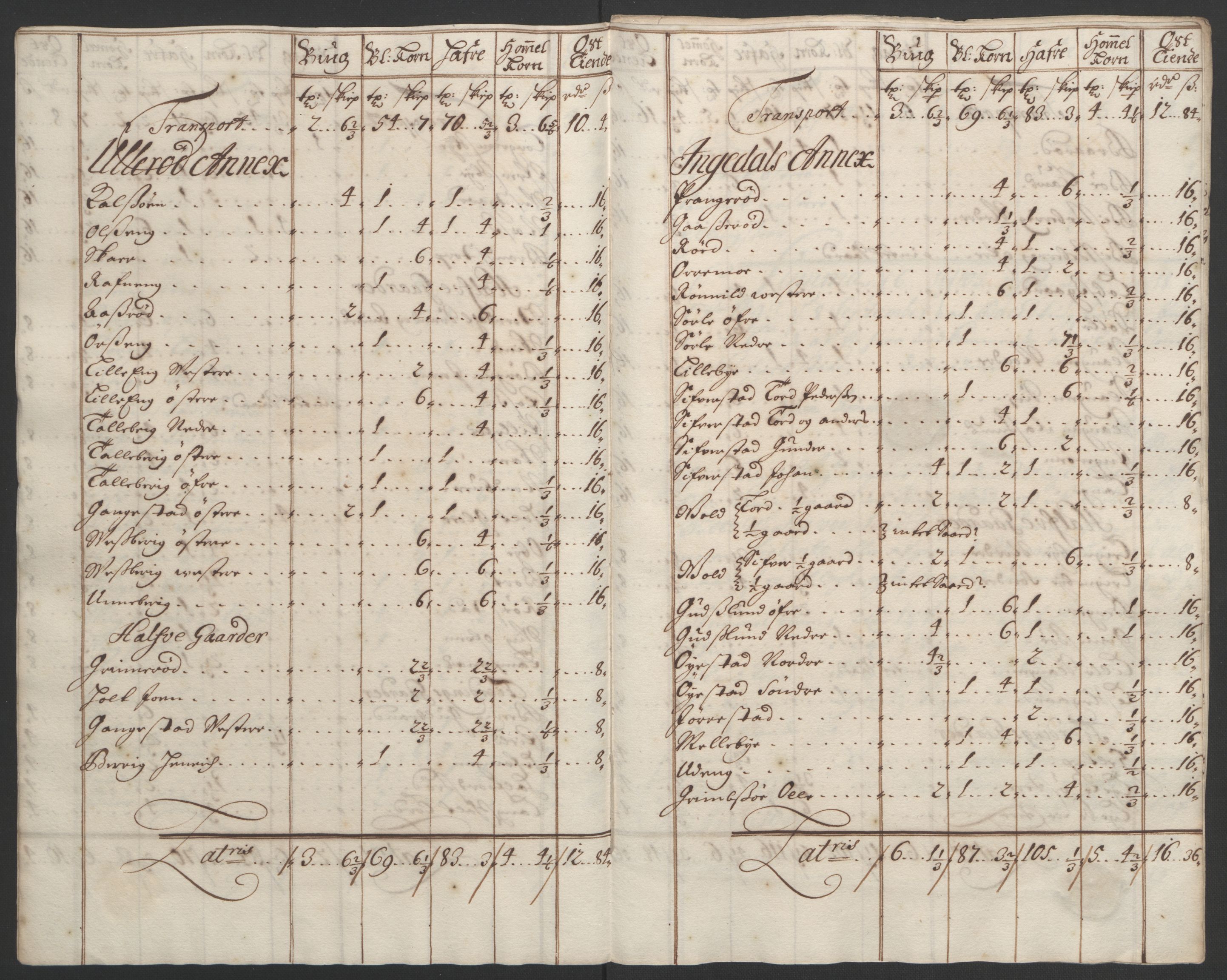 Rentekammeret inntil 1814, Reviderte regnskaper, Fogderegnskap, AV/RA-EA-4092/R01/L0011: Fogderegnskap Idd og Marker, 1692-1693, p. 246