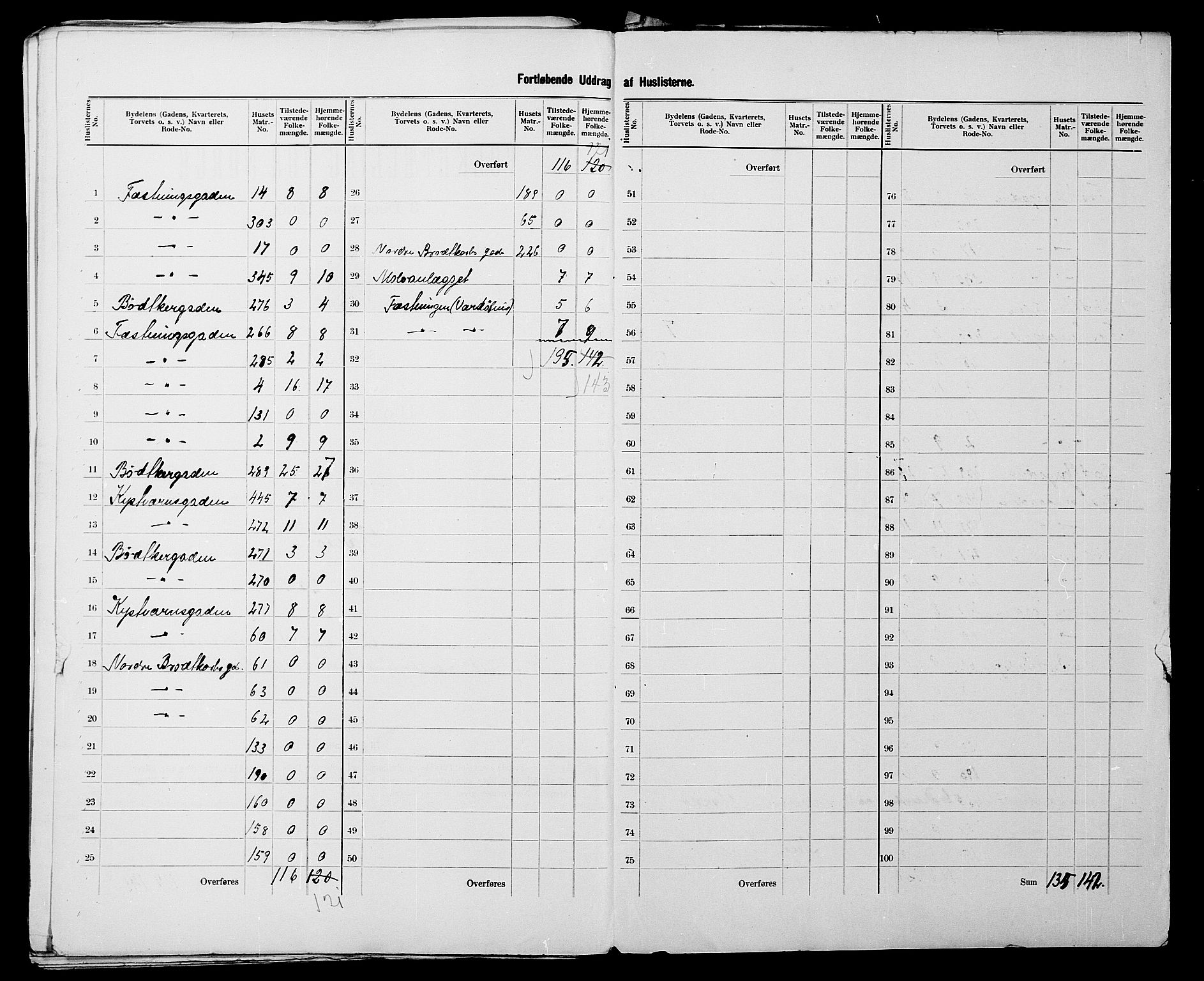 SATØ, 1900 census for Vardø, 1900, p. 43