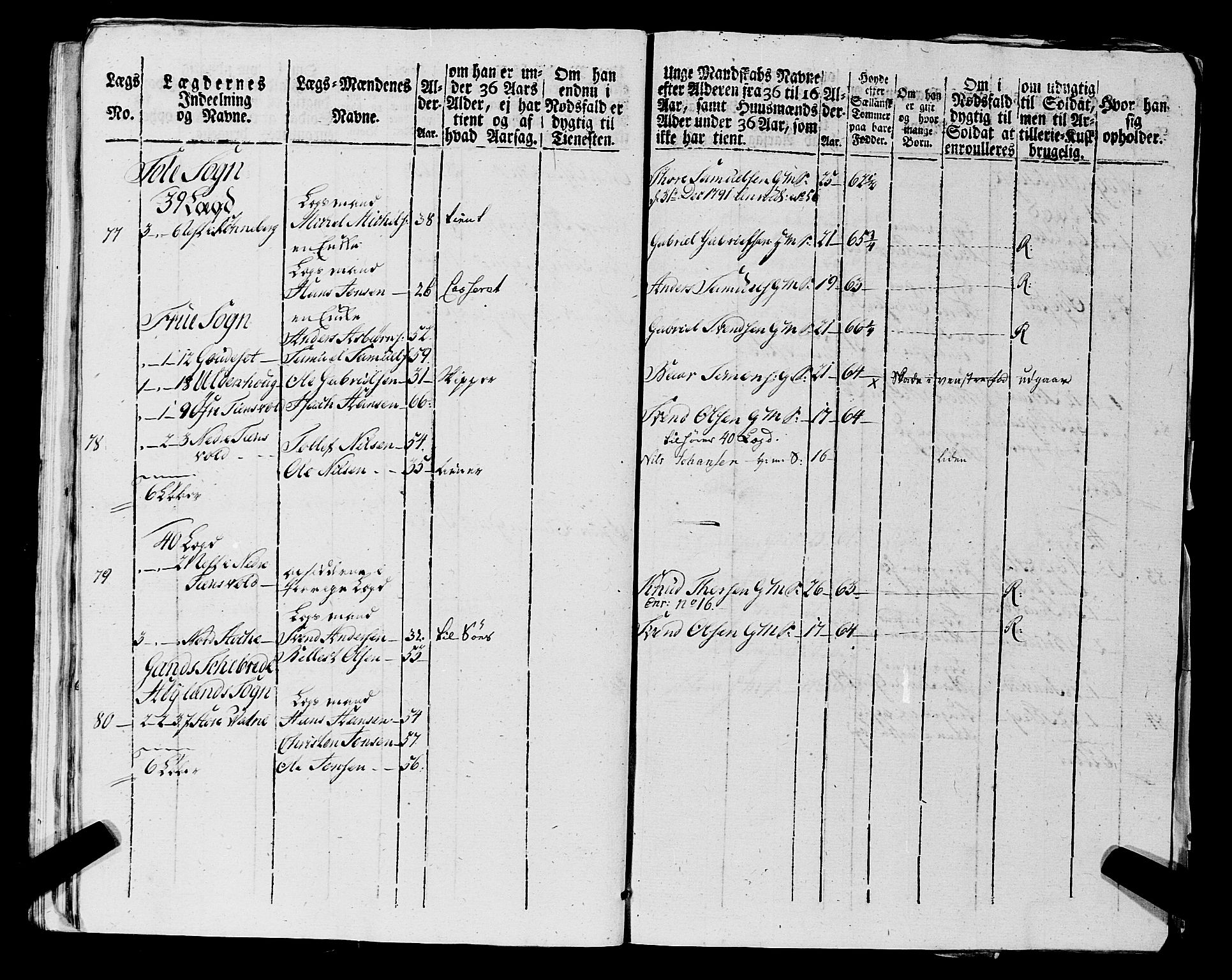 Fylkesmannen i Rogaland, AV/SAST-A-101928/99/3/325/325CA, 1655-1832, p. 7290