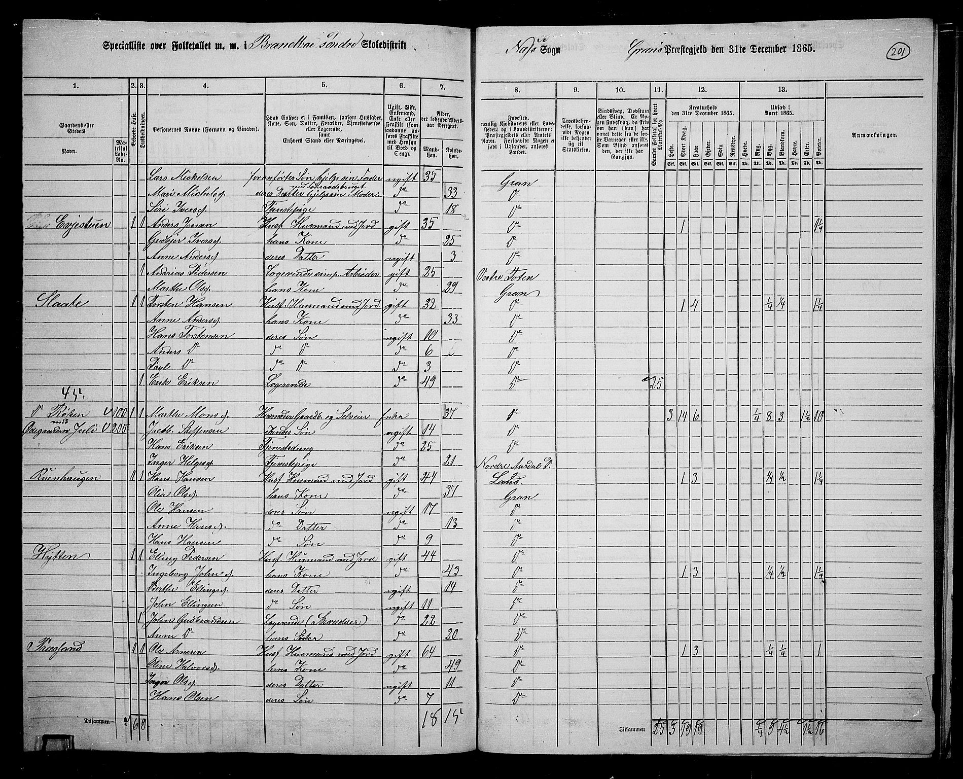 RA, 1865 census for Gran, 1865, p. 174