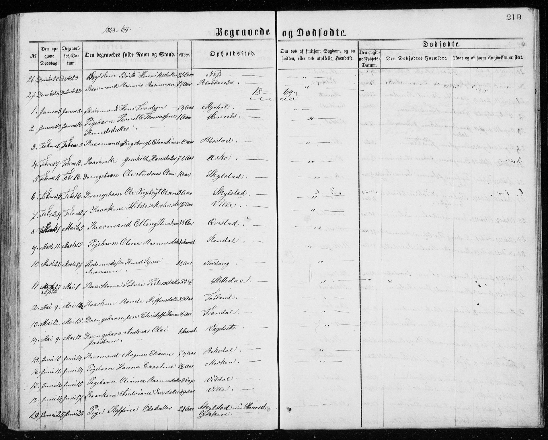 Ministerialprotokoller, klokkerbøker og fødselsregistre - Møre og Romsdal, AV/SAT-A-1454/515/L0214: Parish register (copy) no. 515C01, 1865-1883, p. 219