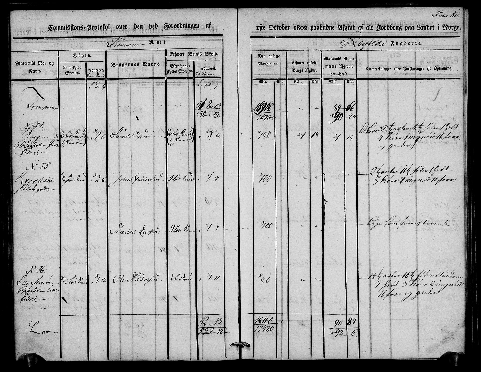 Rentekammeret inntil 1814, Realistisk ordnet avdeling, AV/RA-EA-4070/N/Ne/Nea/L0102: Ryfylke fogderi. Kommisjonsprotokoll for Sjernarøy, Hesby, Askøy, Hausken, Idse og Høle skipreider, 1803, p. 82