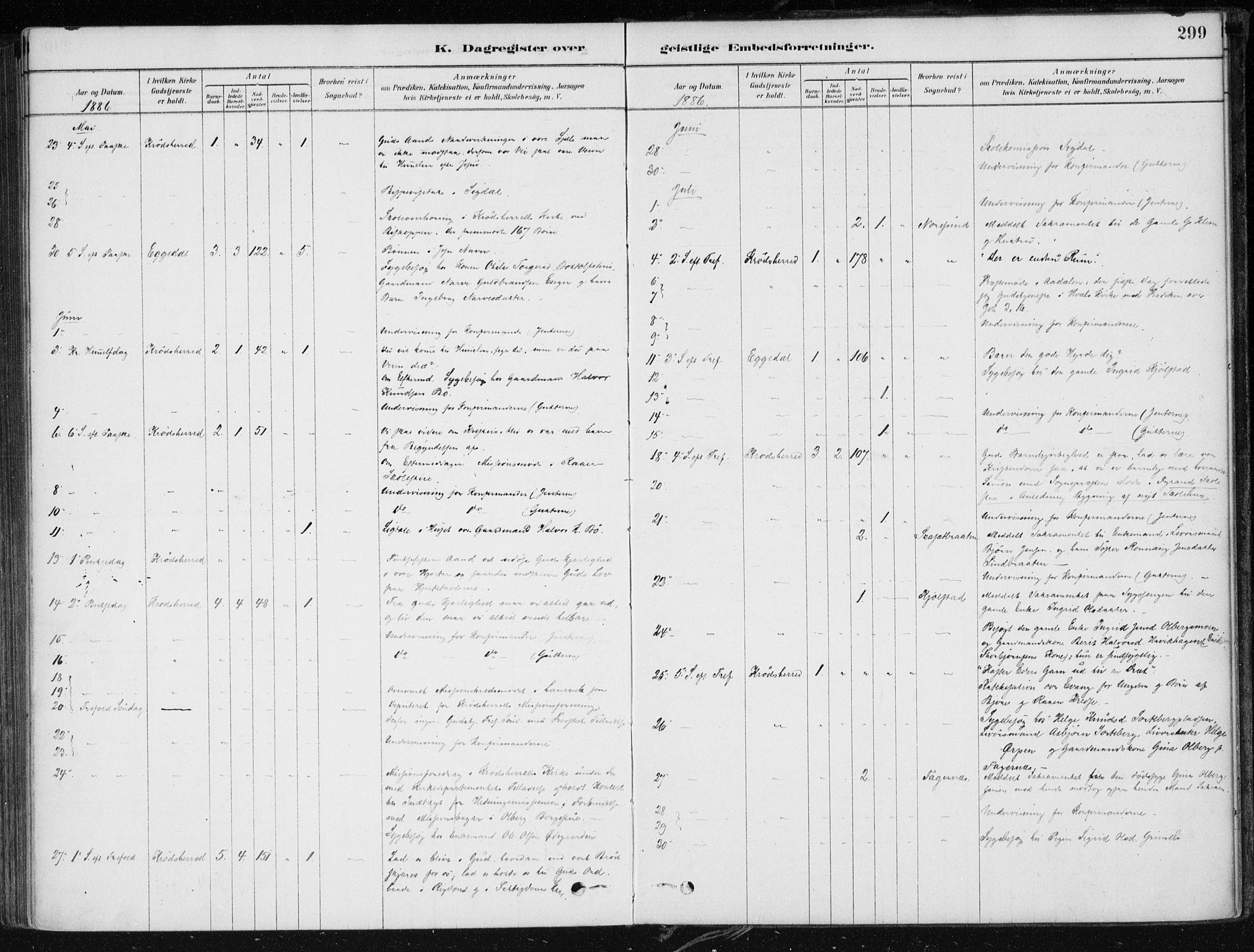 Krødsherad kirkebøker, AV/SAKO-A-19/F/Fa/L0005: Parish register (official) no. 5, 1879-1888, p. 299