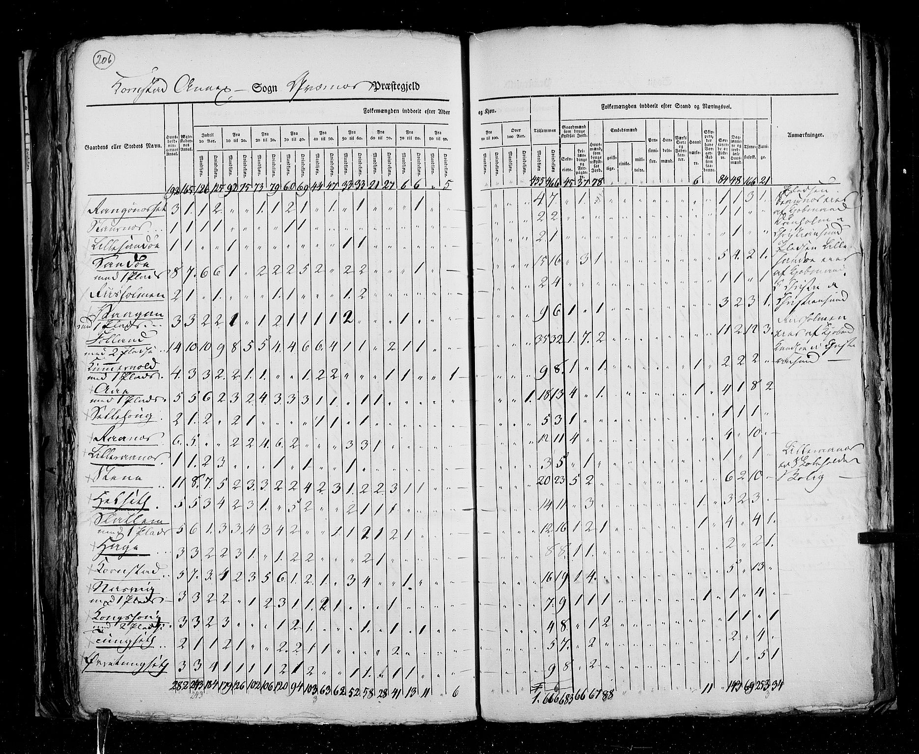 RA, Census 1825, vol. 15: Romsdal amt, 1825, p. 206