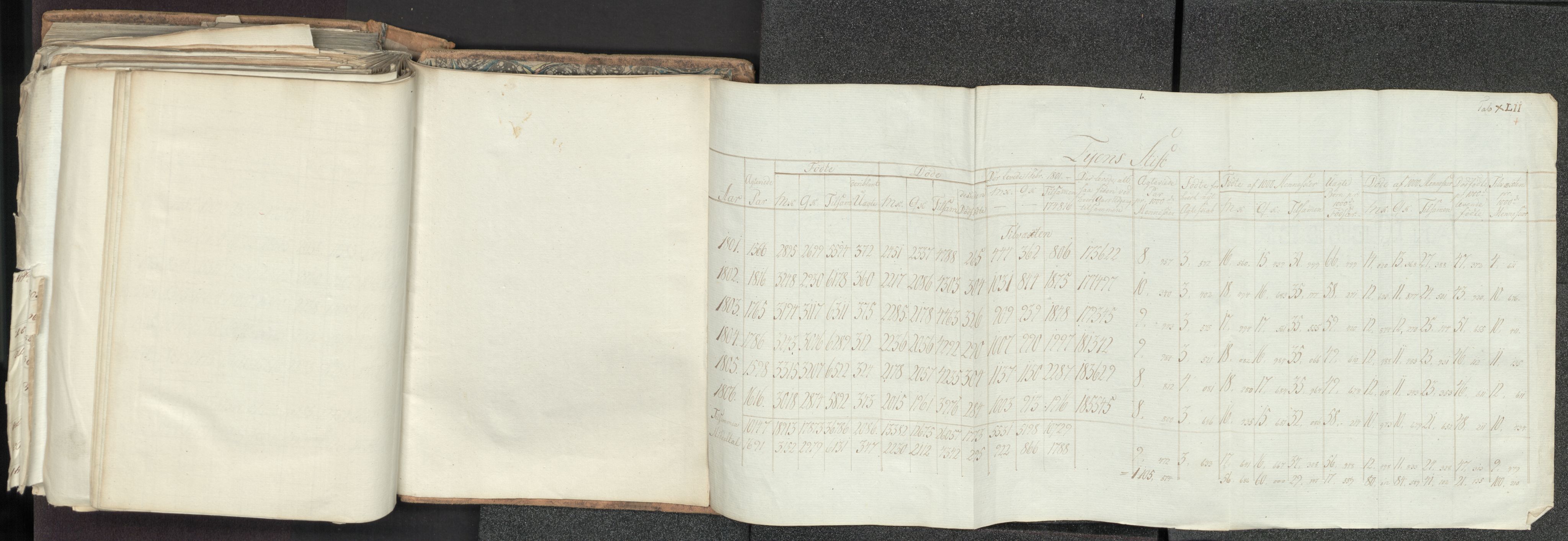 Kommersekollegiet, De nye sekretariatene 1797-1813, AV/RA-EA-5457/F/Fa/L1328: Kommittert Christen Henriksen Prams innberetninger fra to reiser i Norge, 1805-1806