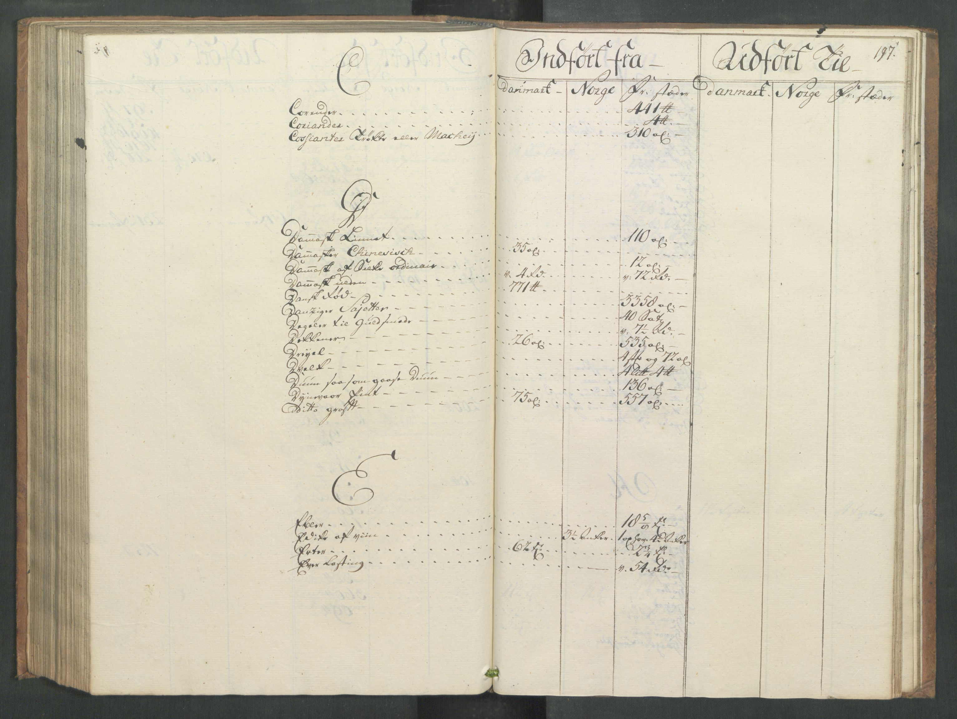 Generaltollkammeret, tollregnskaper, AV/RA-EA-5490/R32/L0013/0001: Tollregnskaper Kristiansund / Hovedtollbok, 1756, p. 196b-197a