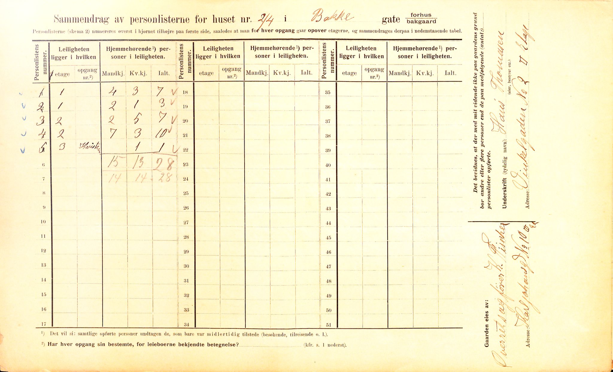 OBA, Municipal Census 1910 for Kristiania, 1910, p. 2529