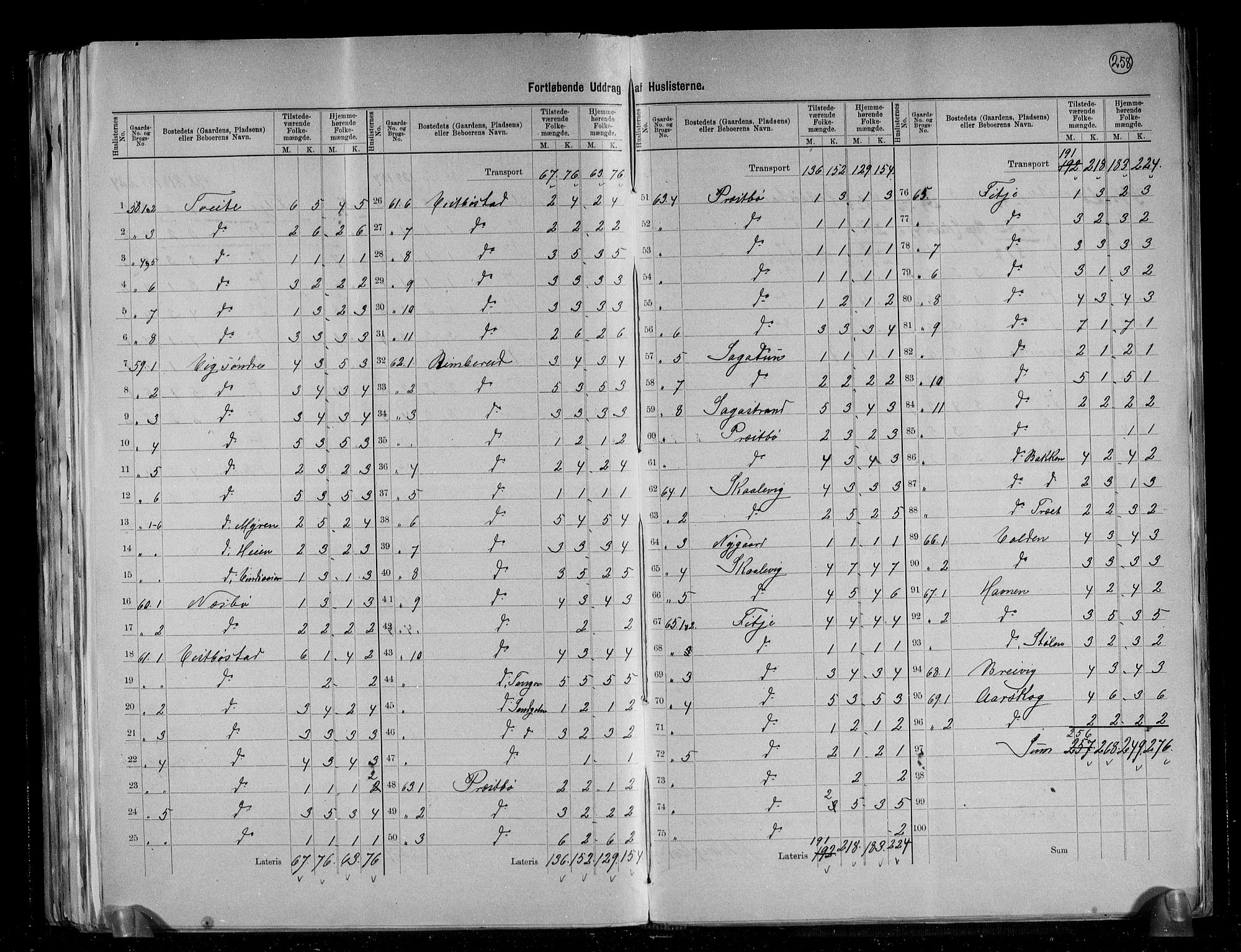 RA, 1891 census for 1222 Fitjar, 1891, p. 13