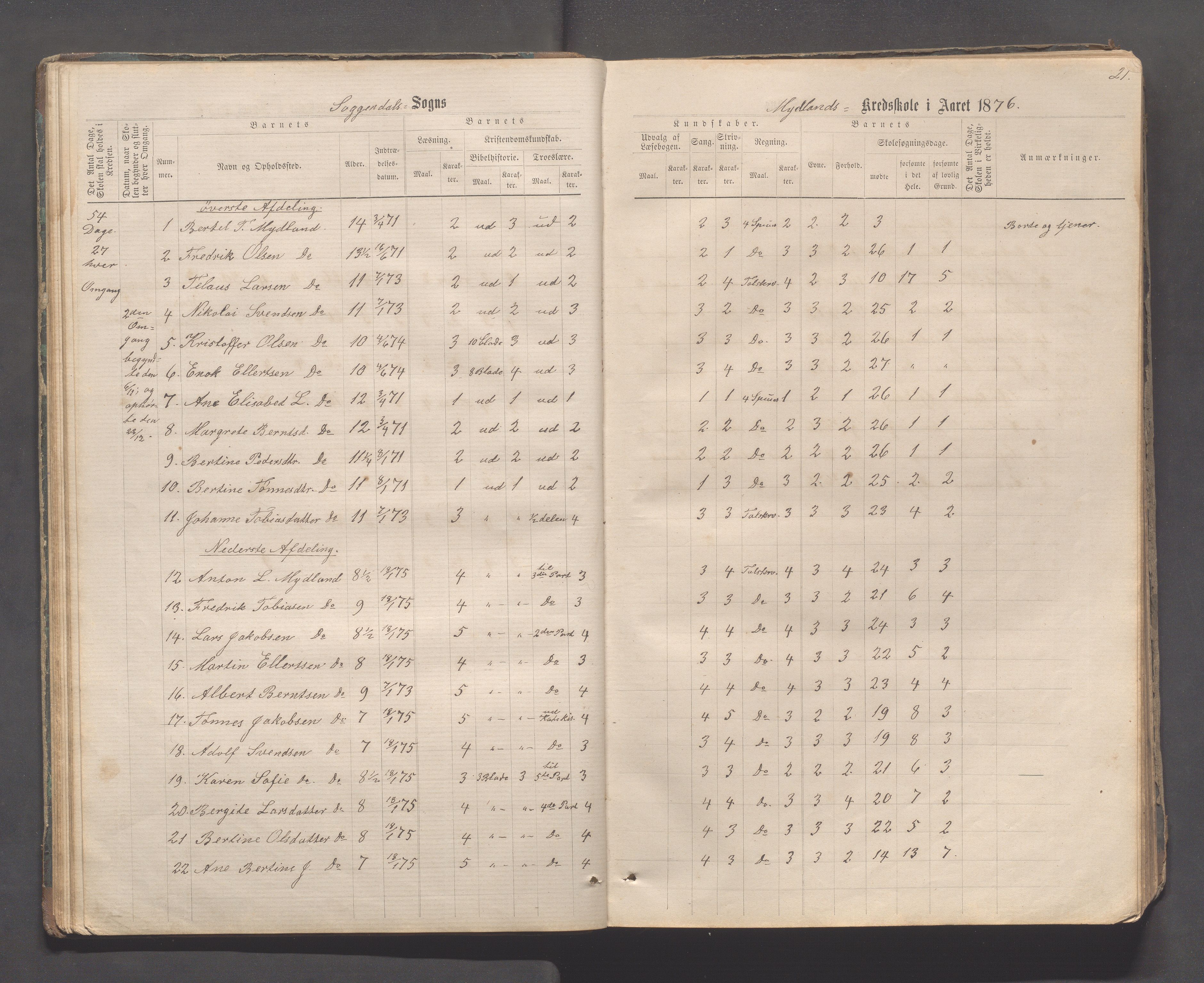 Sokndal kommune- Skolestyret/Skolekontoret, IKAR/K-101142/H/L0011: Skoleprotokoll - Mydland, Årrestad, Årsvoll, Gyland, Brambo, Skogestad, 1873-1908, p. 21