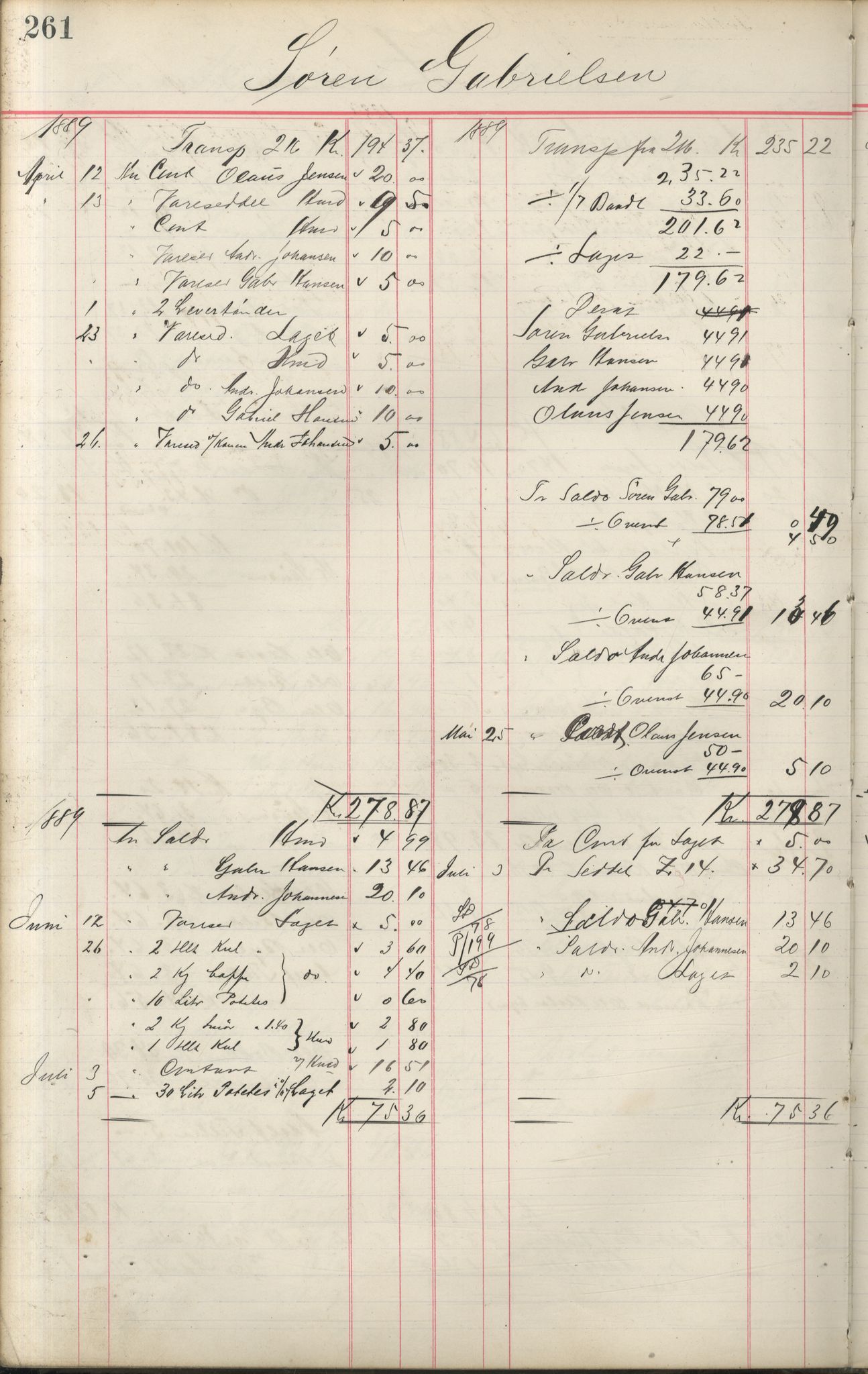 Brodtkorb handel A/S, VAMU/A-0001/F/Fa/L0001/0002: Kompanibøker. Innensogns / Compagnibog for Indensogns Fiskere No 11, 1887-1889, p. 261