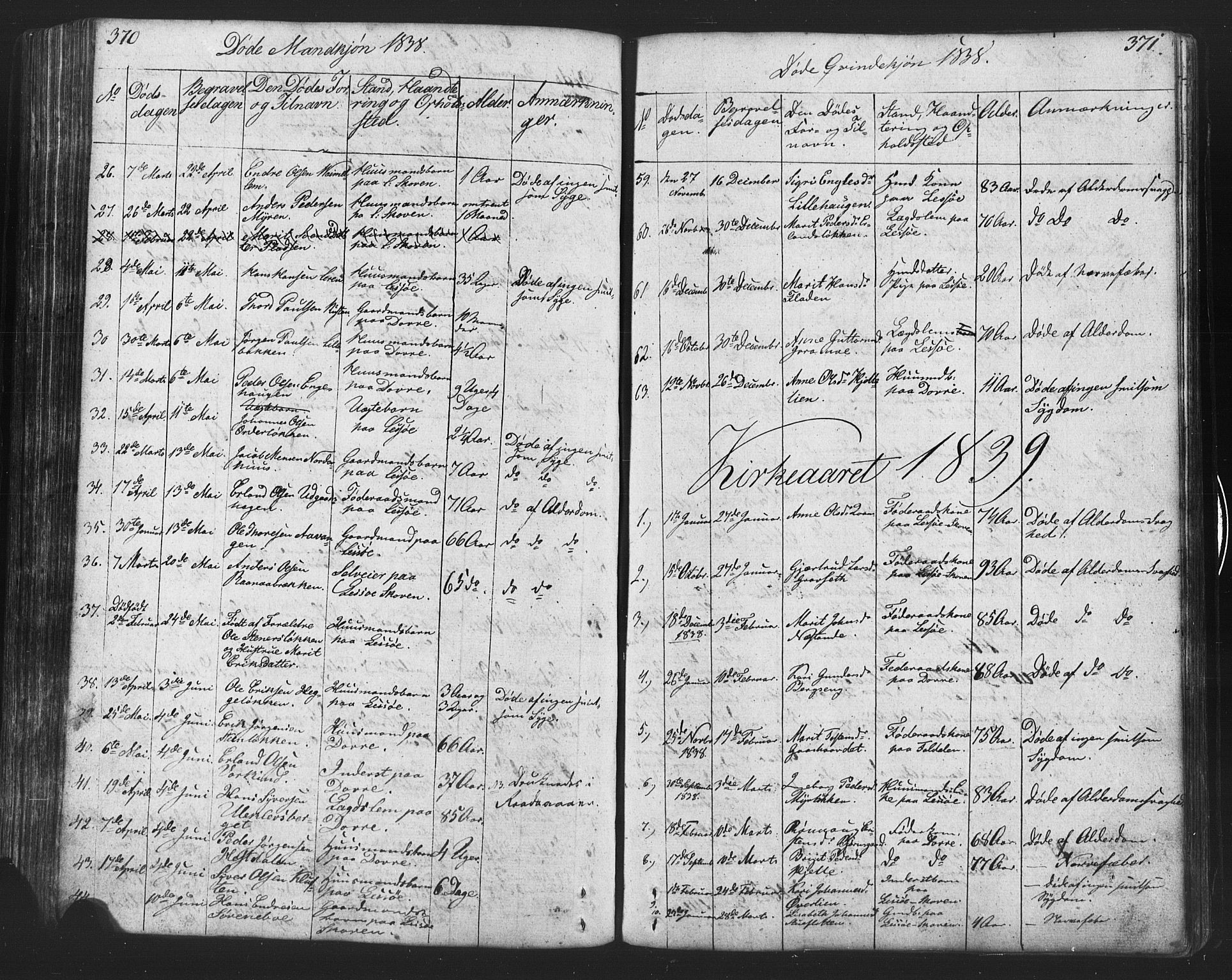 Lesja prestekontor, SAH/PREST-068/H/Ha/Hab/L0002: Parish register (copy) no. 2, 1832-1850, p. 370-371
