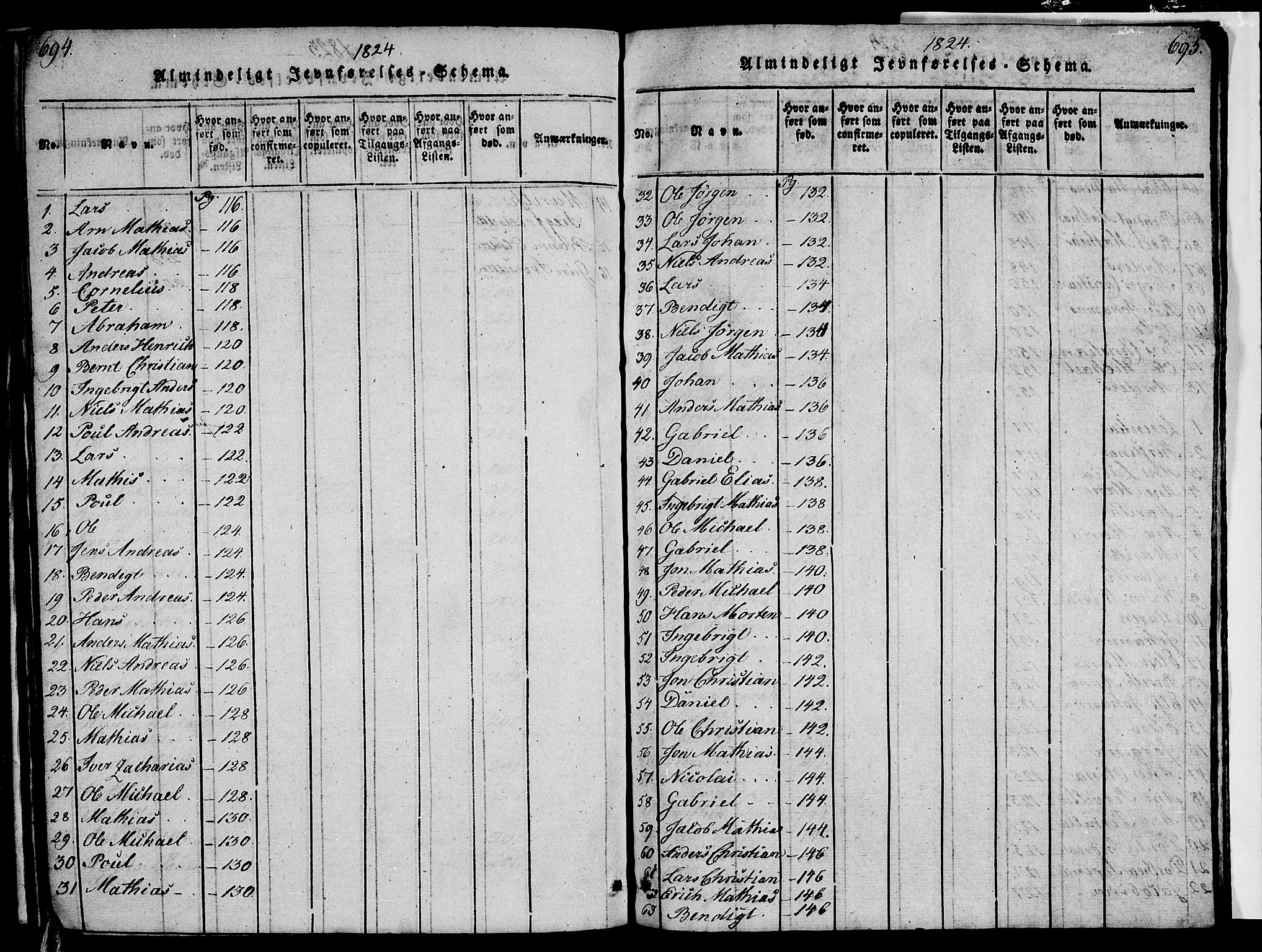 Ministerialprotokoller, klokkerbøker og fødselsregistre - Nordland, AV/SAT-A-1459/820/L0299: Parish register (copy) no. 820C01, 1820-1825, p. 694-695