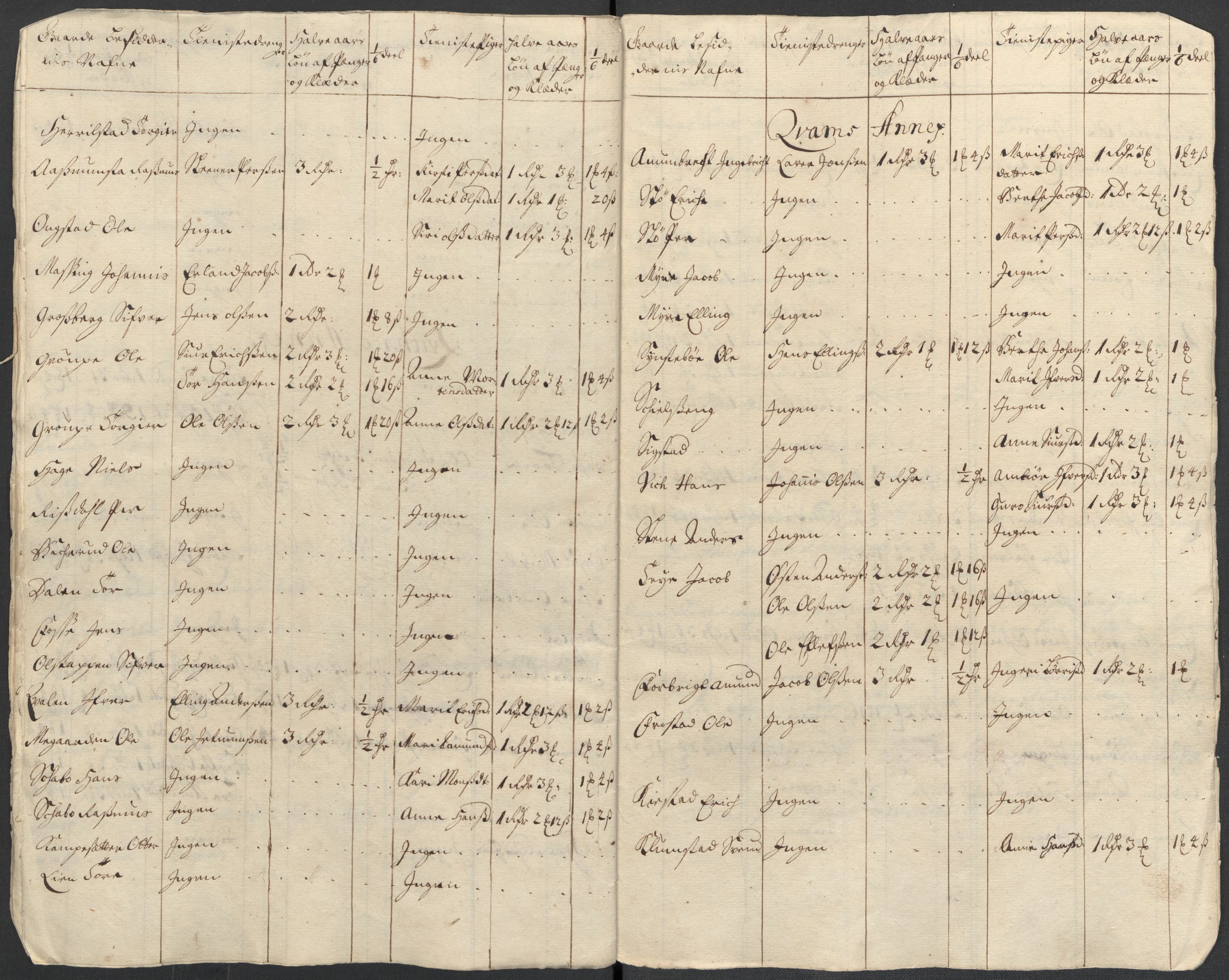 Rentekammeret inntil 1814, Reviderte regnskaper, Fogderegnskap, AV/RA-EA-4092/R17/L1180: Fogderegnskap Gudbrandsdal, 1711, p. 120