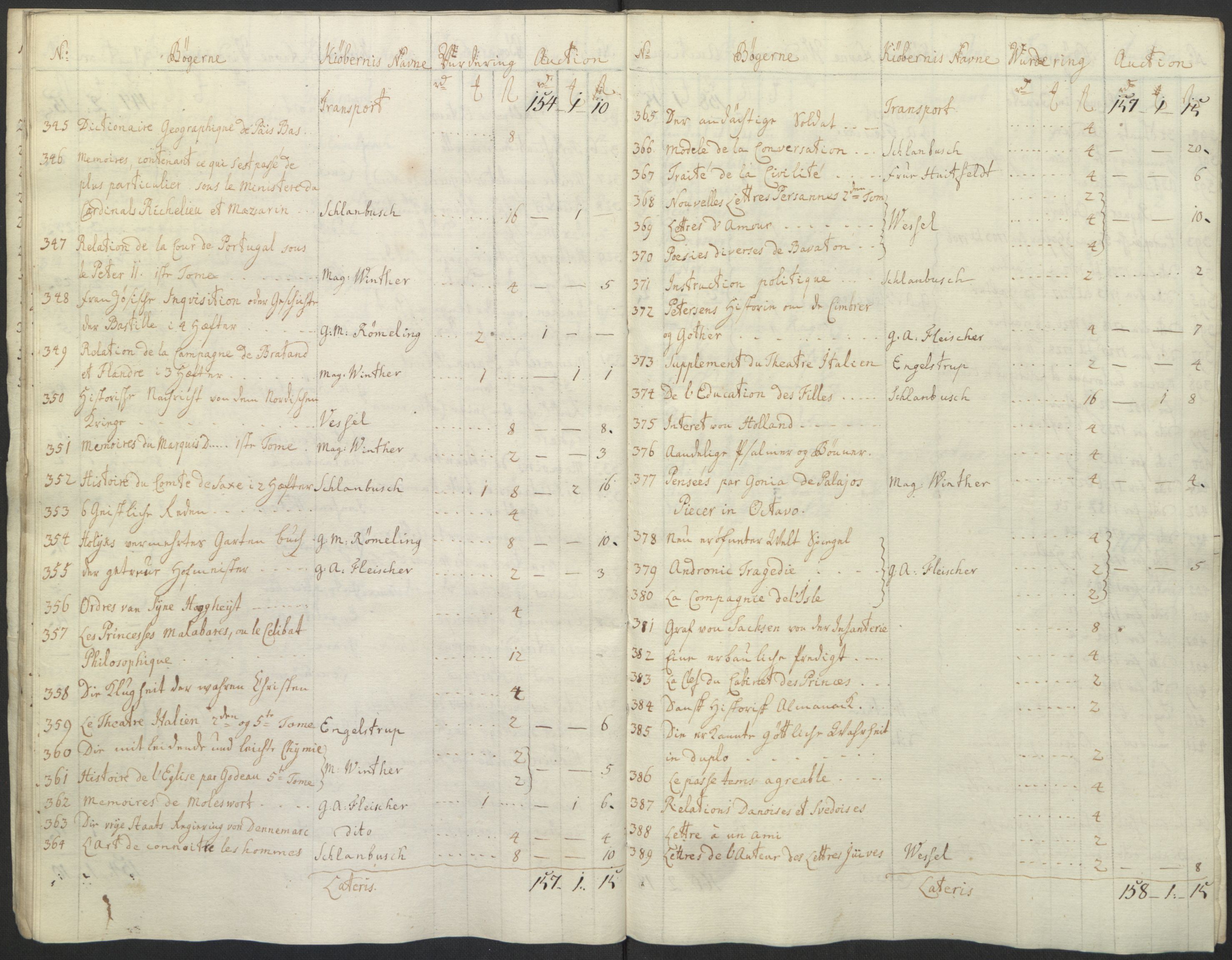 Forsvaret, Generalauditøren, AV/RA-RAFA-1772/F/Fj/Fja/L0037: --, 1737-1820, p. 25