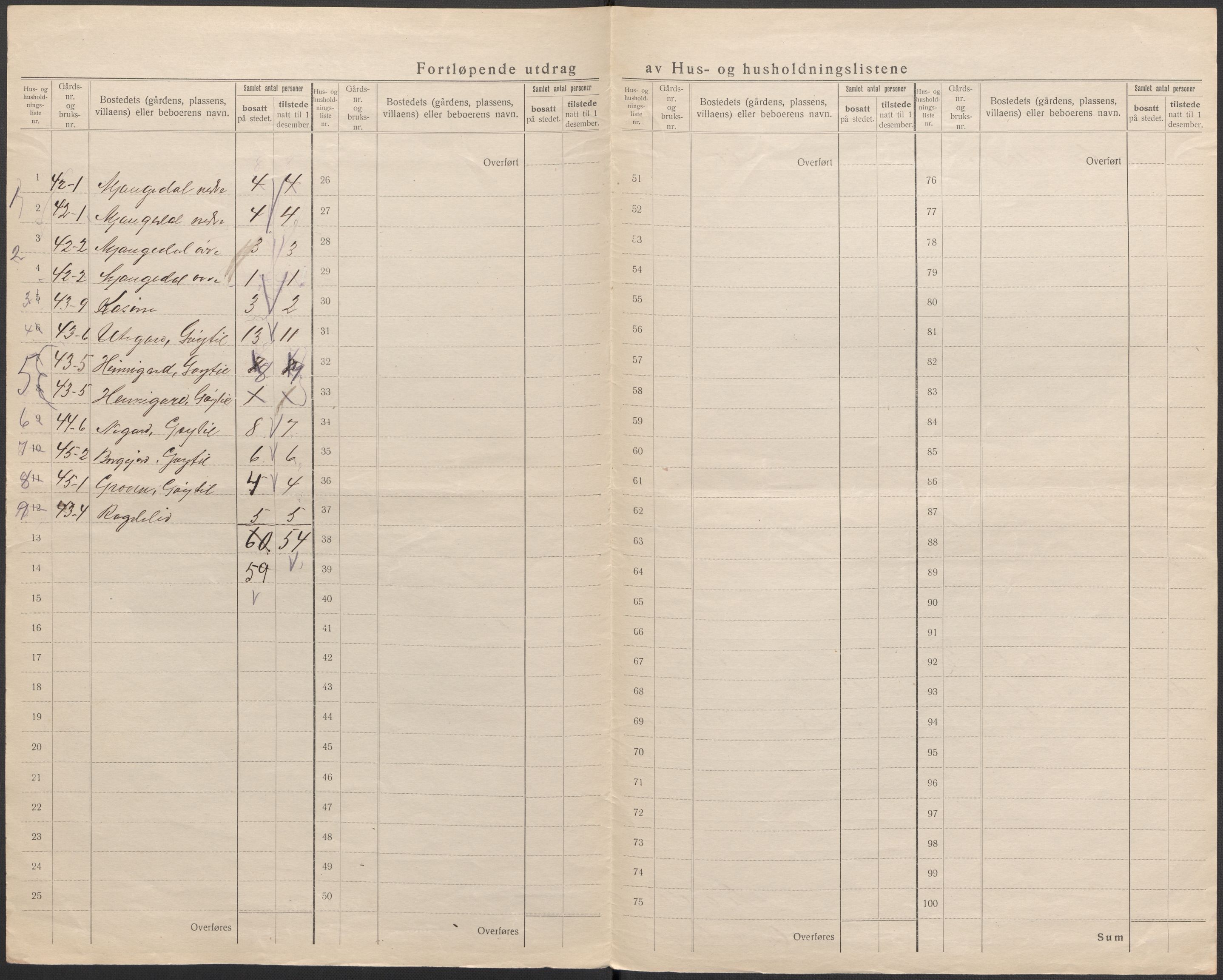 SAKO, 1920 census for Lårdal, 1920, p. 27