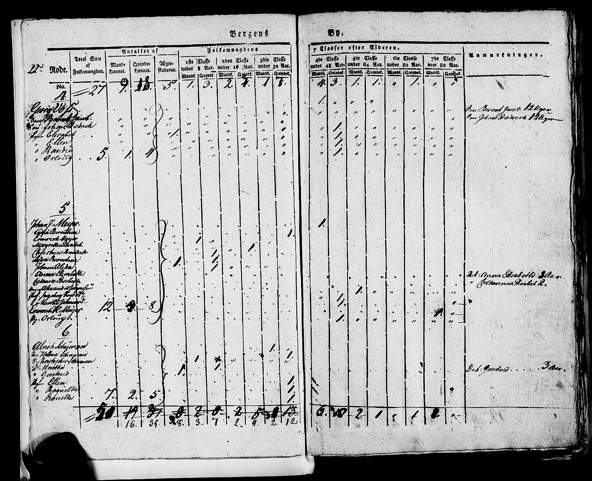 SAB, 1815 Census for Bergen, 1815, p. 900